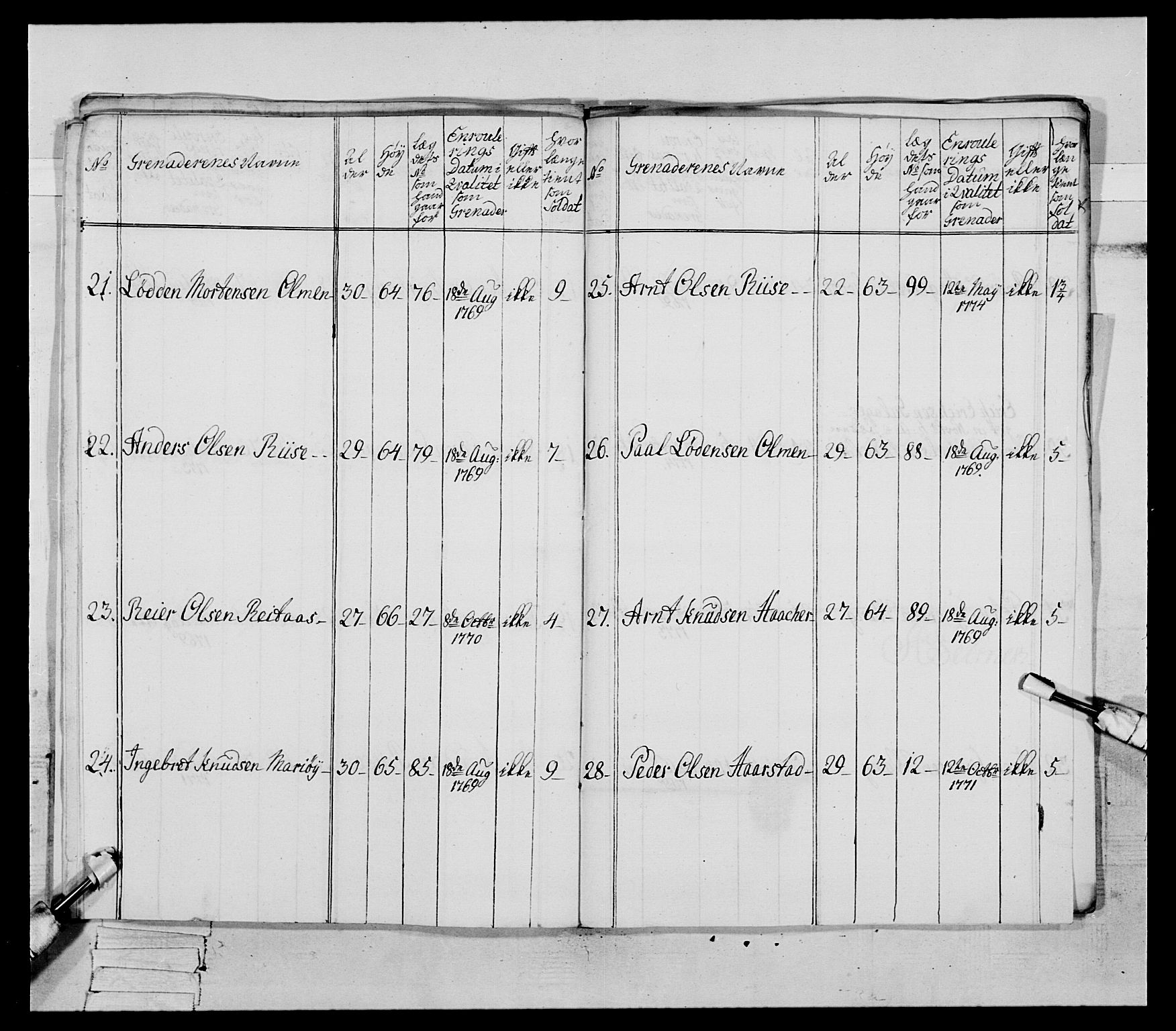 Generalitets- og kommissariatskollegiet, Det kongelige norske kommissariatskollegium, AV/RA-EA-5420/E/Eh/L0085: 3. Trondheimske nasjonale infanteriregiment, 1773-1775, p. 357