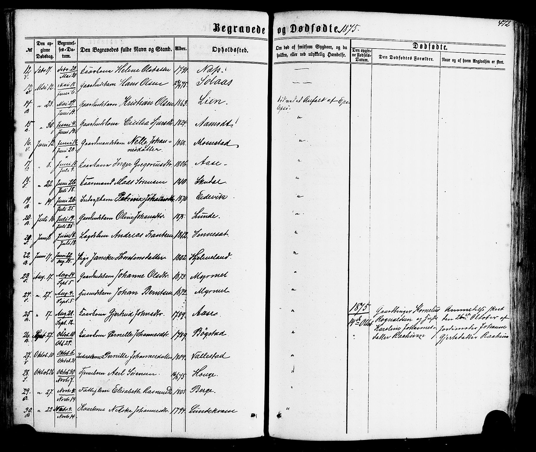 Gaular sokneprestembete, SAB/A-80001/H/Haa: Parish register (official) no. A 5, 1860-1881, p. 472