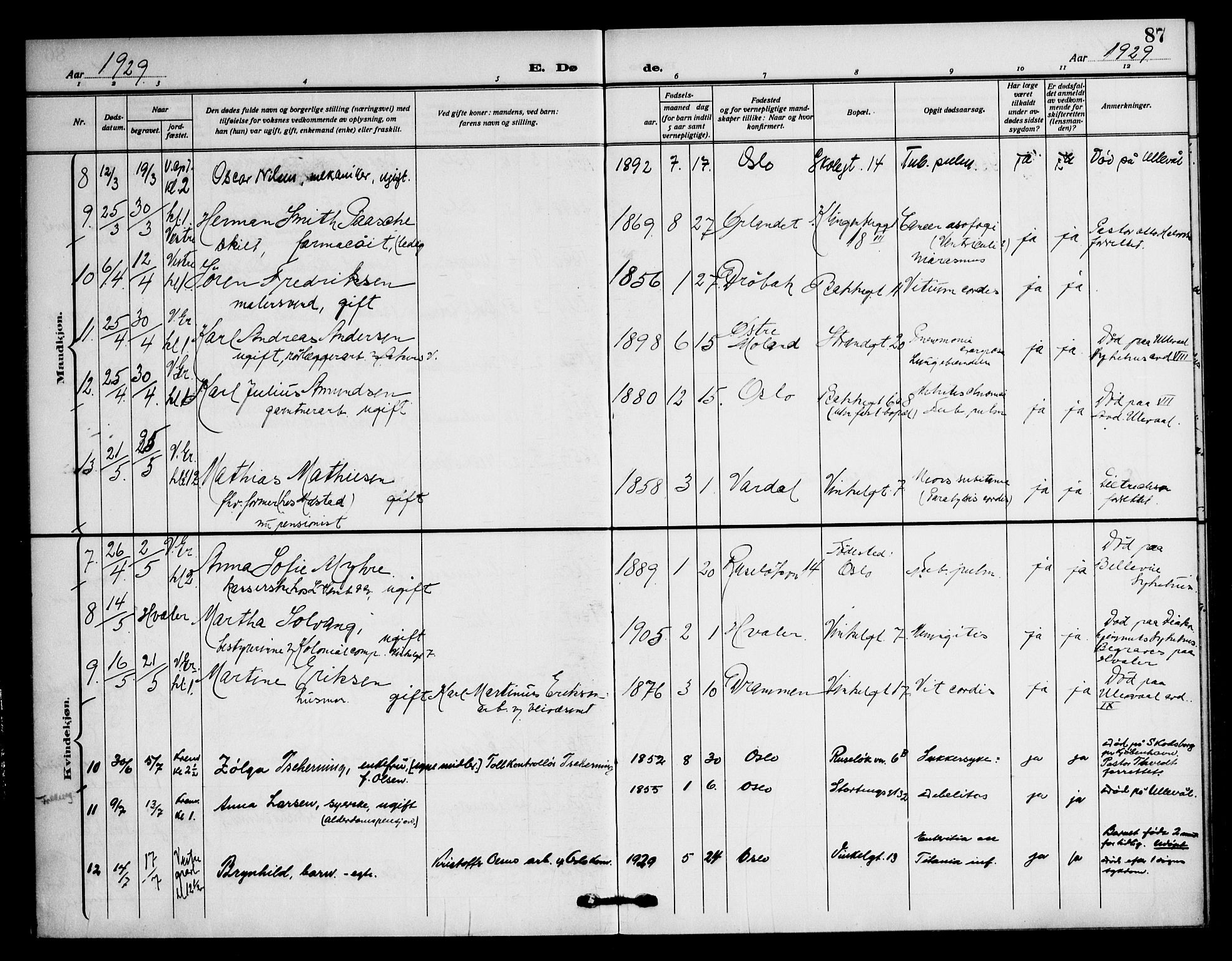 Piperviken prestekontor Kirkebøker, SAO/A-10874/F/L0005: Parish register (official) no. 5, 1911-1949, p. 87