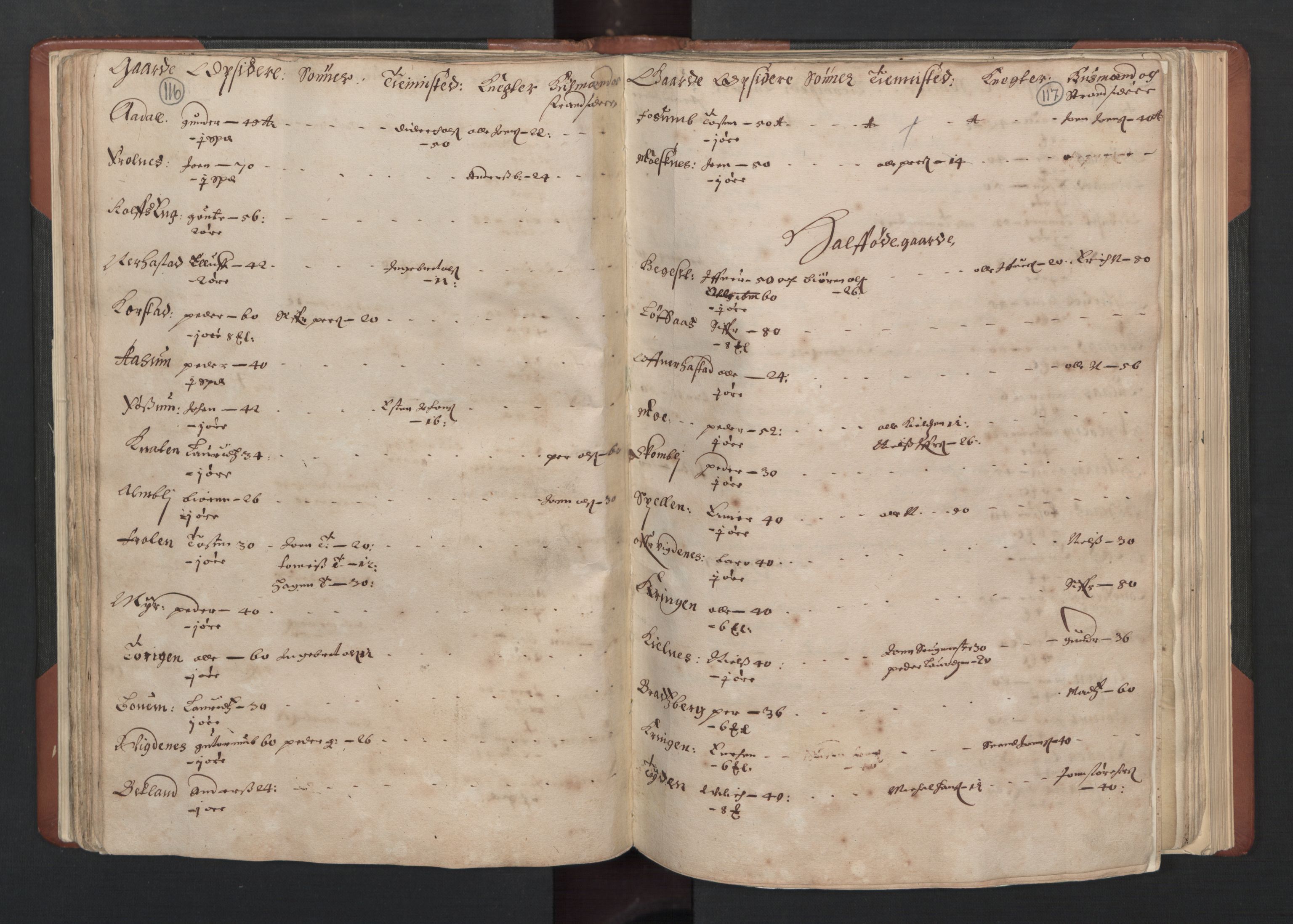 RA, Bailiff's Census 1664-1666, no. 19: Fosen fogderi, Inderøy fogderi, Selbu fogderi, Namdal fogderi and Stjørdal fogderi, 1664-1665, p. 116-117