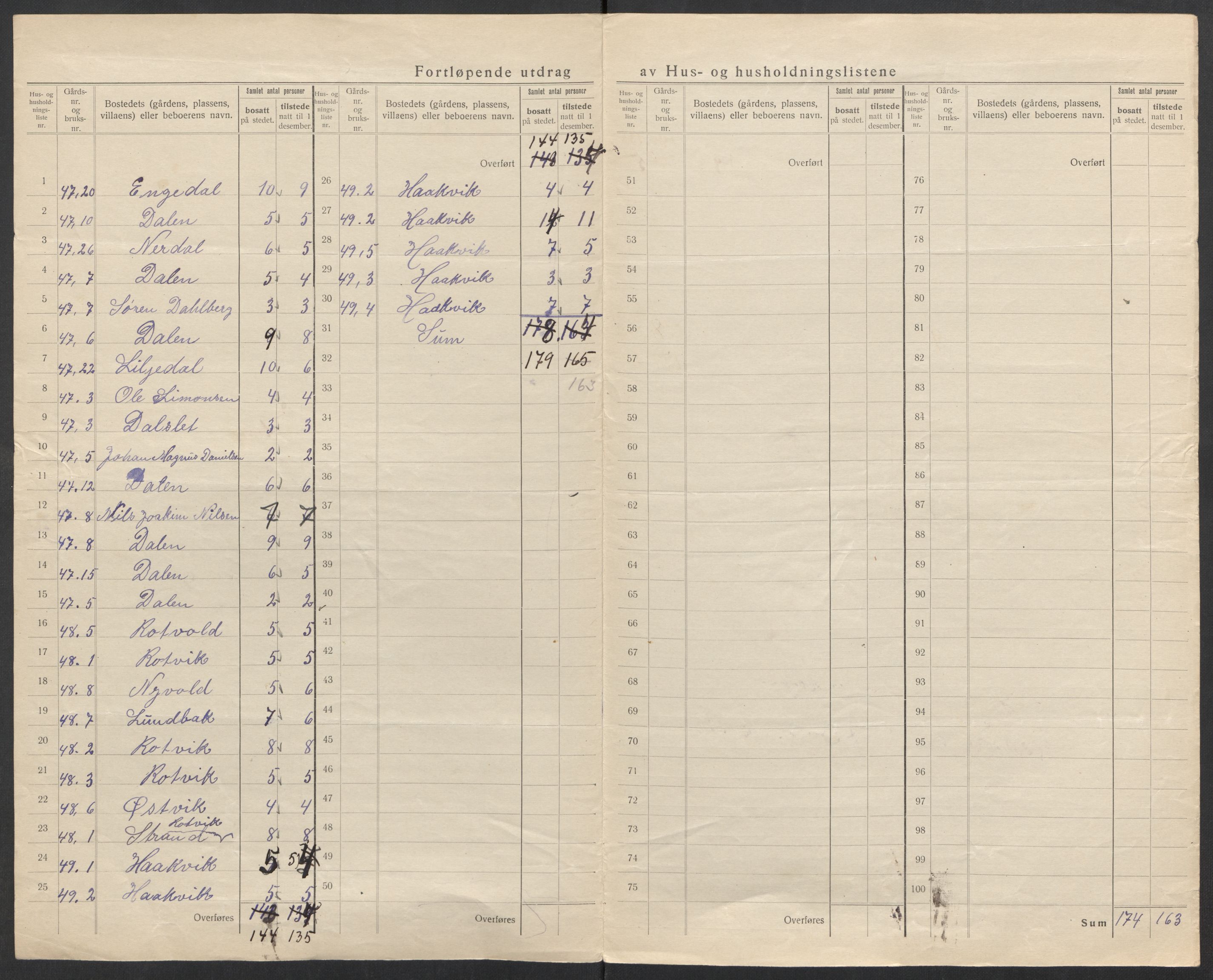SATØ, 1920 census for Salangen, 1920, p. 34