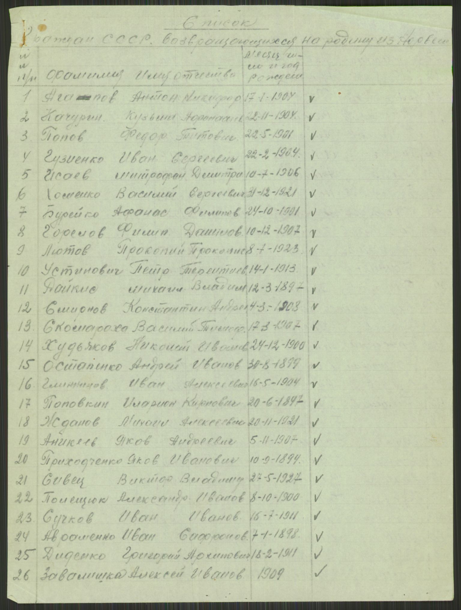 Flyktnings- og fangedirektoratet, Repatrieringskontoret, AV/RA-S-1681/D/Db/L0015: Displaced Persons (DPs) og sivile tyskere, 1945-1948, p. 207