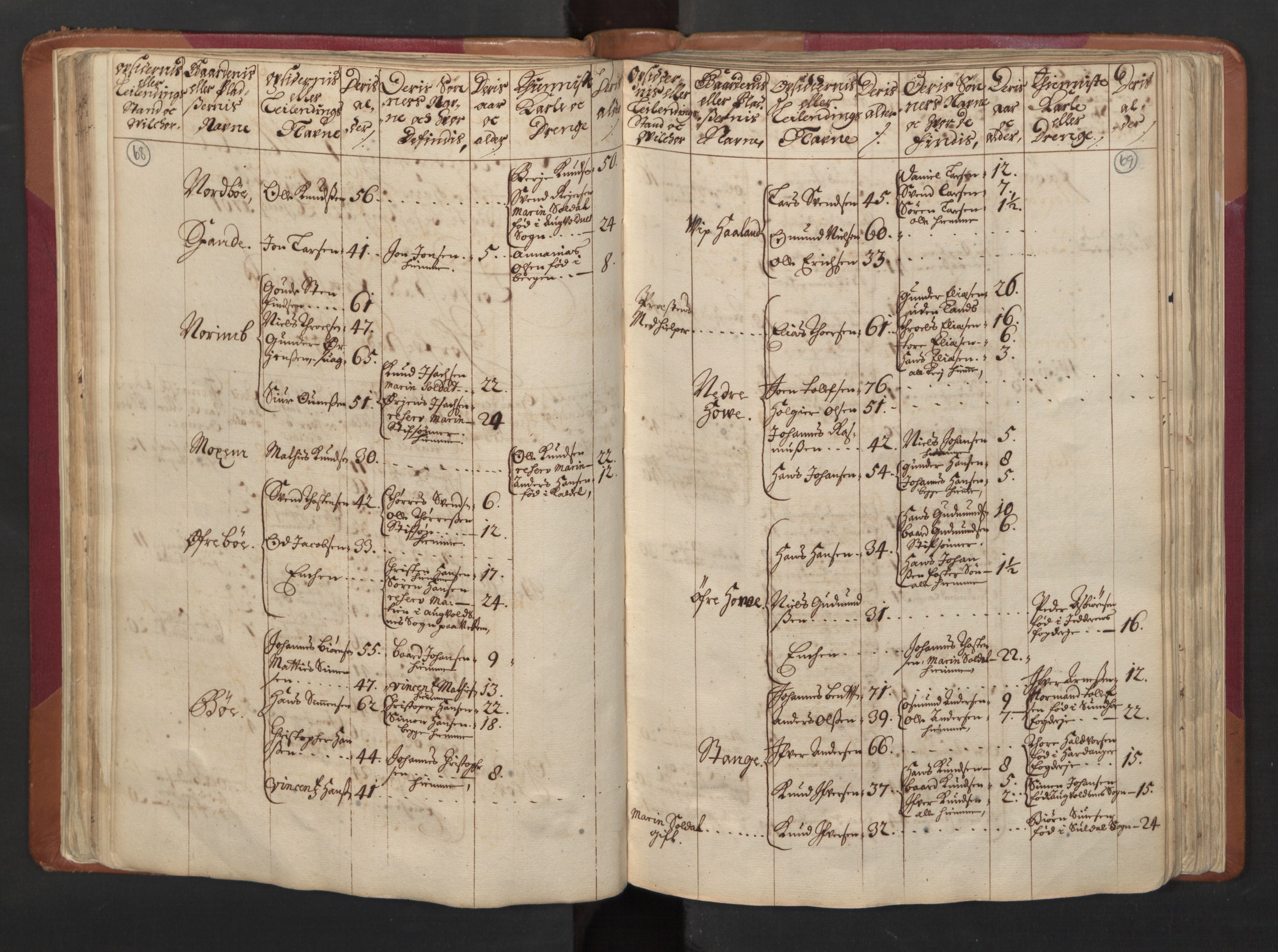 RA, Census (manntall) 1701, no. 5: Ryfylke fogderi, 1701, p. 68-69