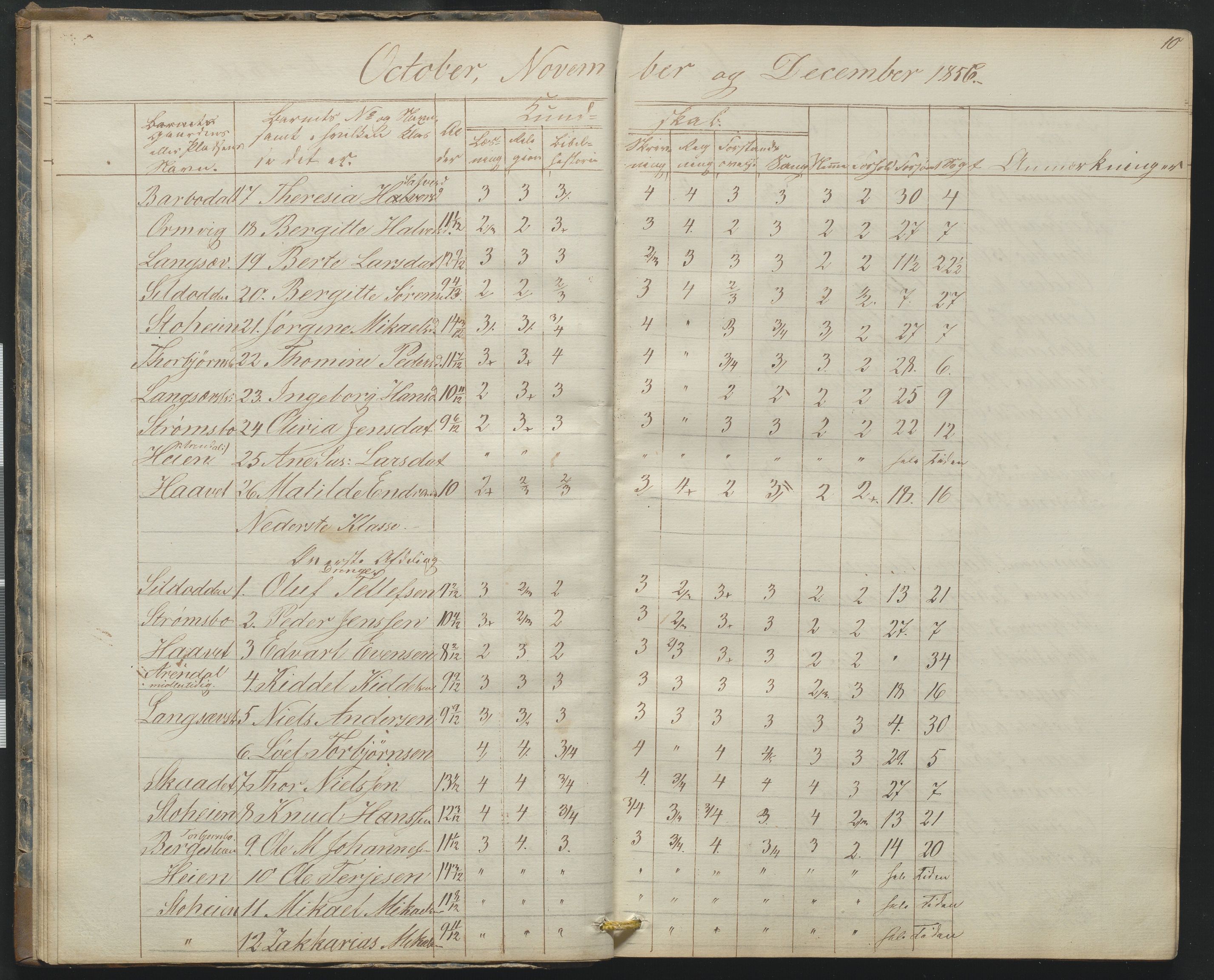 Arendal kommune, Katalog I, AAKS/KA0906-PK-I/07/L0165: Skoleprotokoll for Barbu 2. faste skole og friskolen, 1856-1877, p. 10