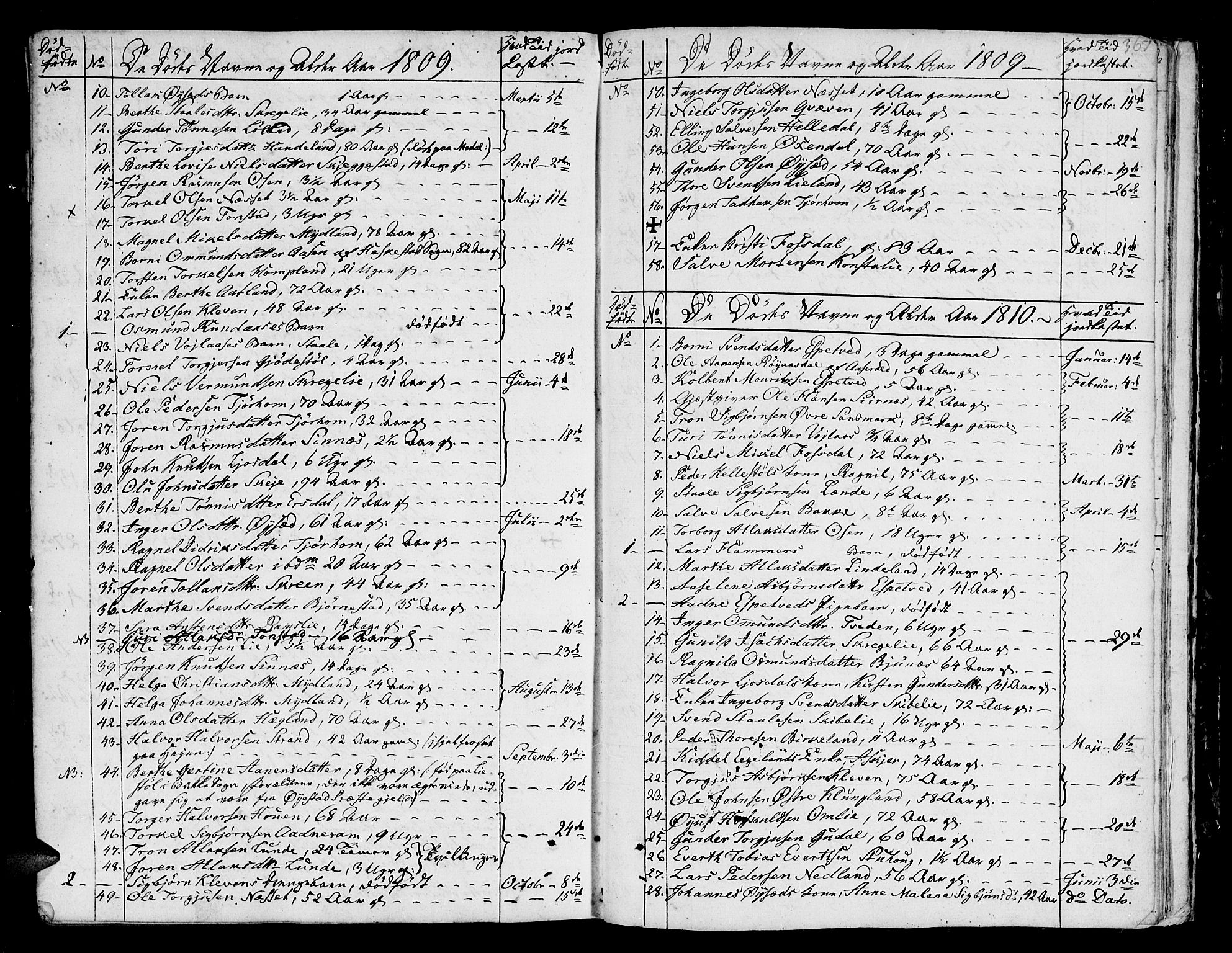 Bakke sokneprestkontor, SAK/1111-0002/F/Fa/Faa/L0002: Parish register (official) no. A 2, 1780-1816, p. 367