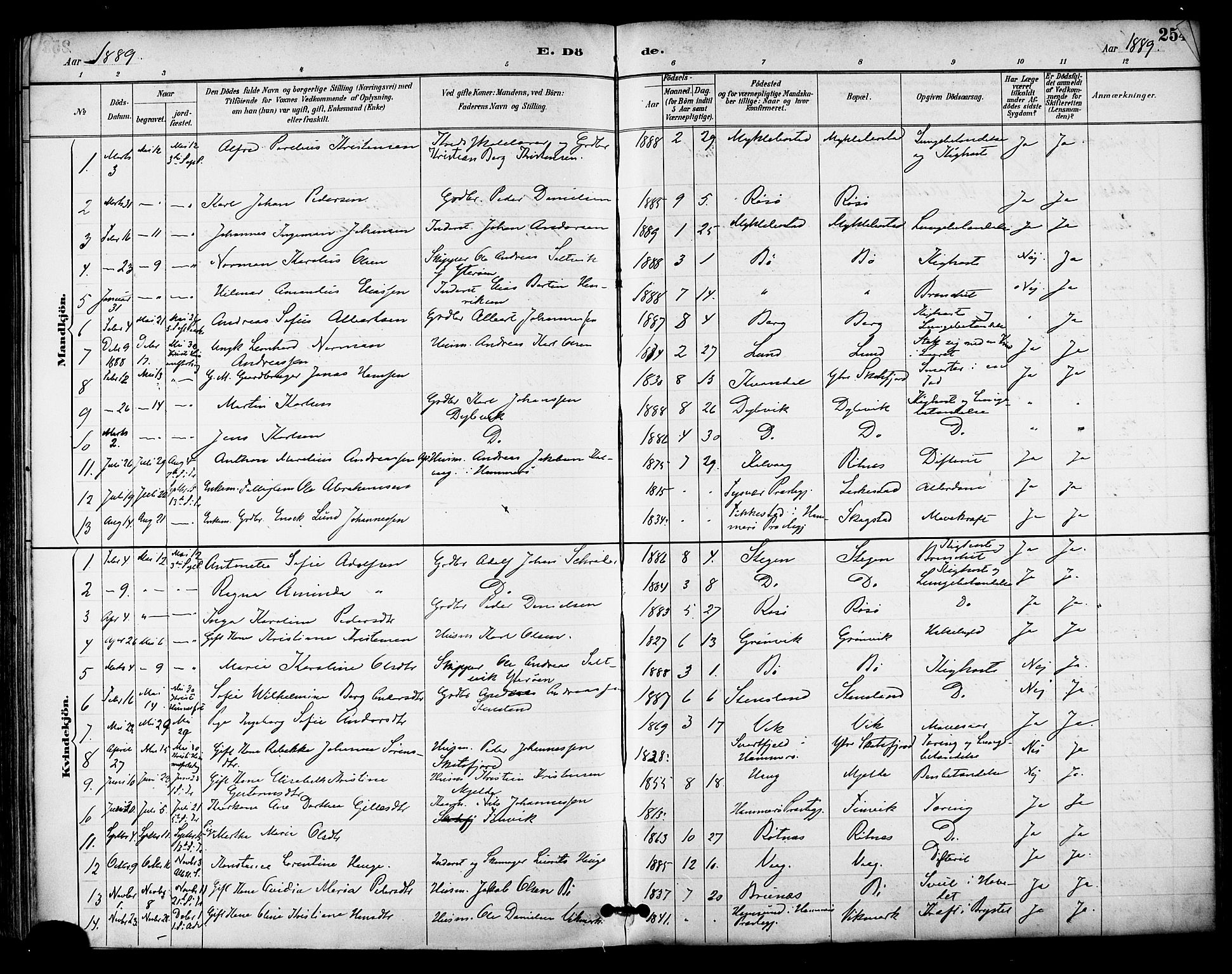 Ministerialprotokoller, klokkerbøker og fødselsregistre - Nordland, AV/SAT-A-1459/855/L0803: Parish register (official) no. 855A11, 1887-1905, p. 254