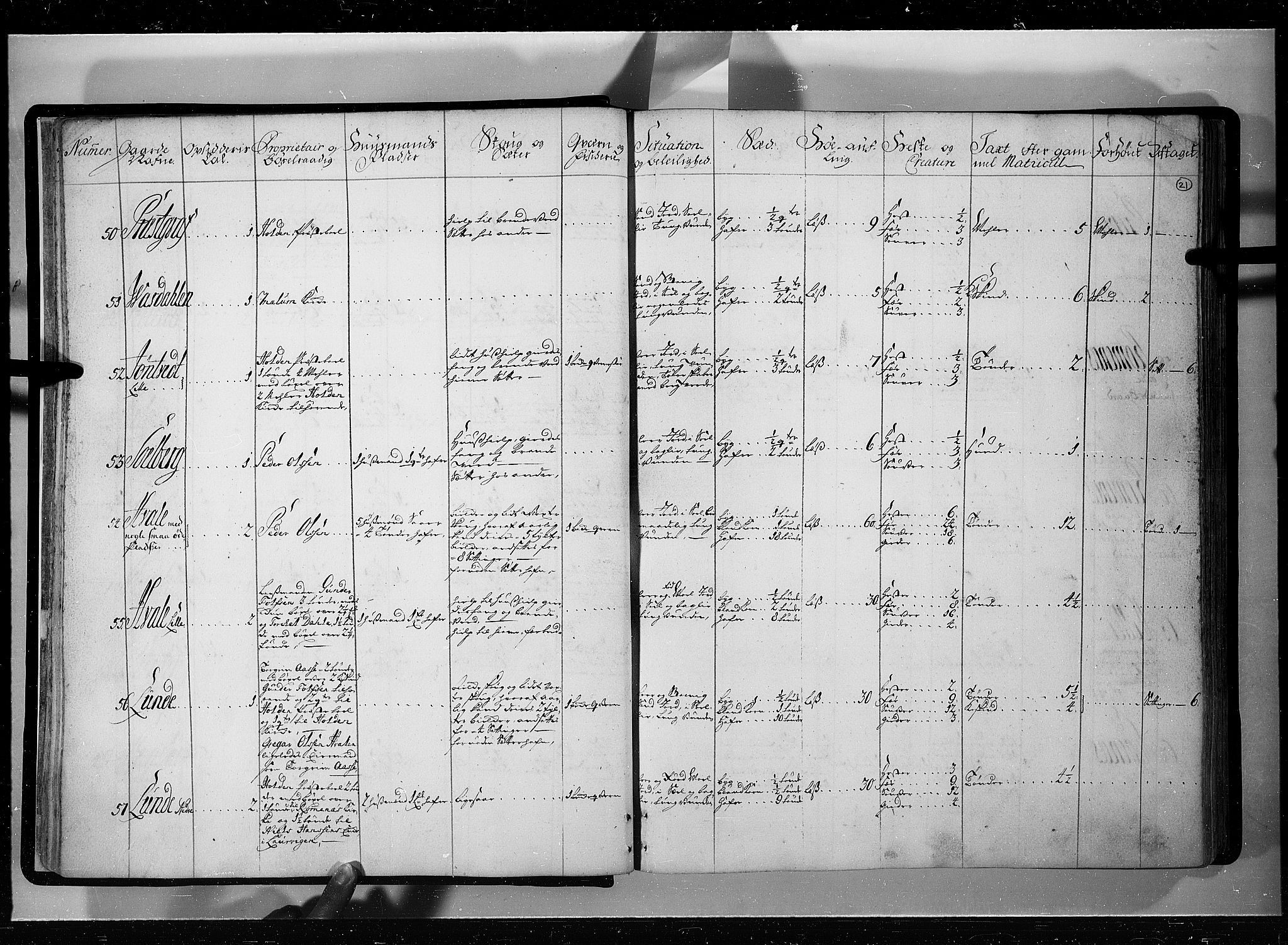 Rentekammeret inntil 1814, Realistisk ordnet avdeling, AV/RA-EA-4070/N/Nb/Nbf/L0121: Øvre og Nedre Telemark eksaminasjonsprotokoll, 1723, p. 20b-21a