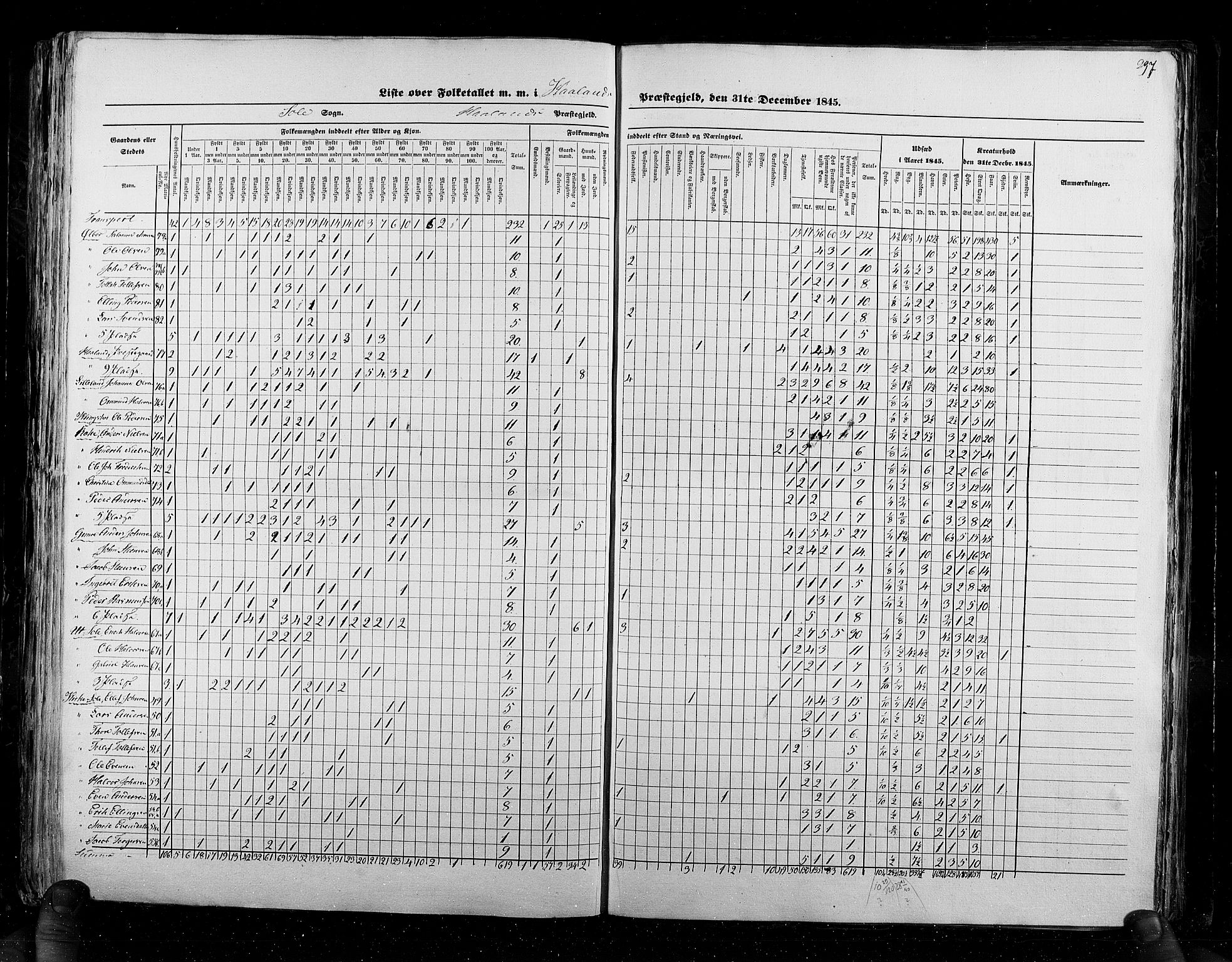 RA, Census 1845, vol. 6: Lister og Mandal amt og Stavanger amt, 1845, p. 297