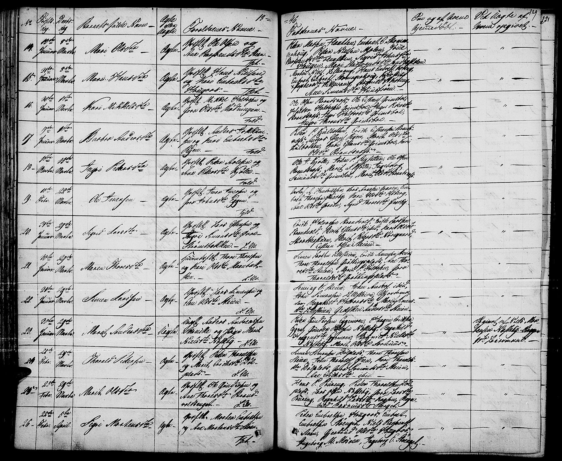 Tynset prestekontor, AV/SAH-PREST-058/H/Ha/Haa/L0019: Parish register (official) no. 19, 1829-1847, p. 129
