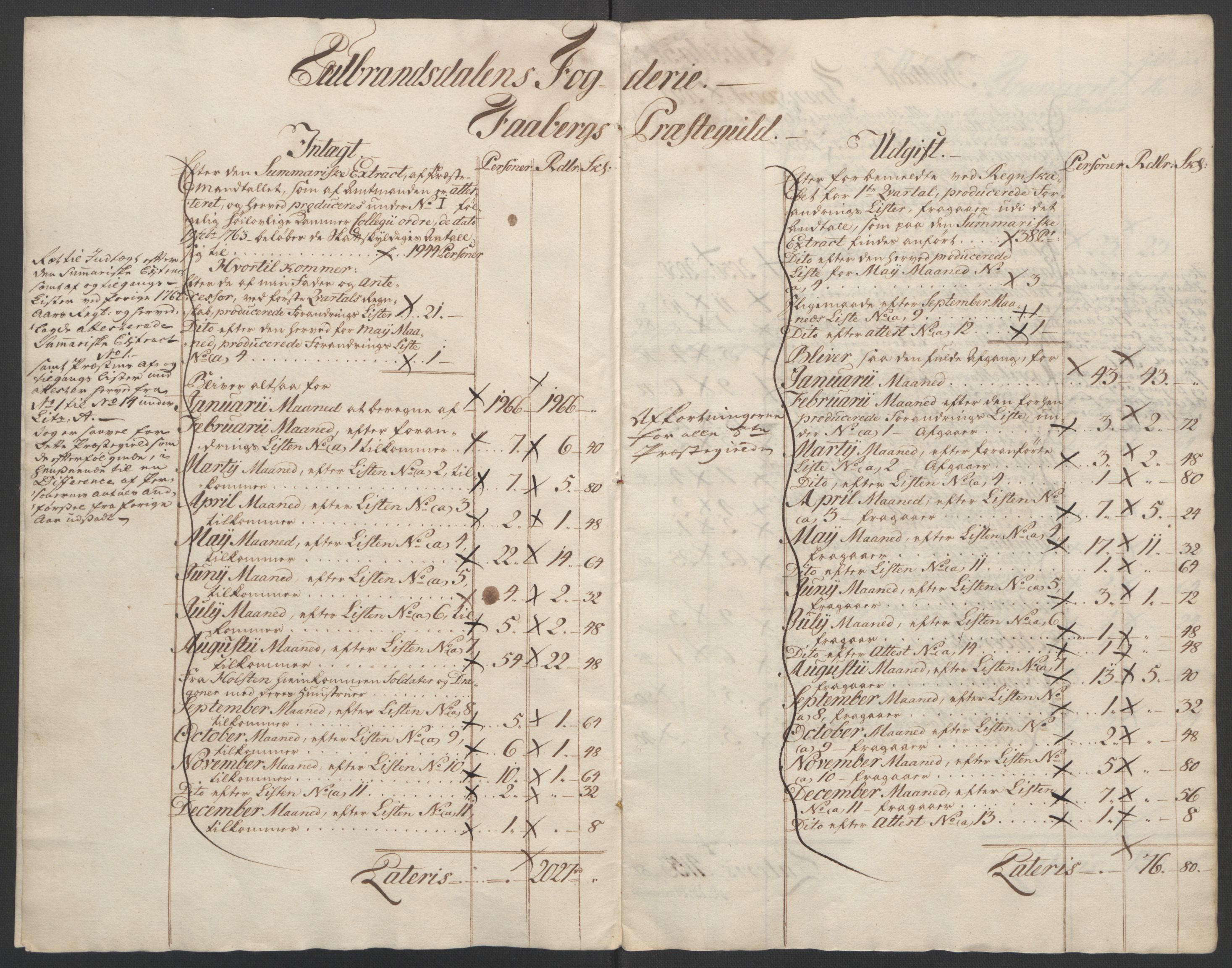 Rentekammeret inntil 1814, Reviderte regnskaper, Fogderegnskap, RA/EA-4092/R17/L1266: Ekstraskatten Gudbrandsdal, 1762-1766, p. 72