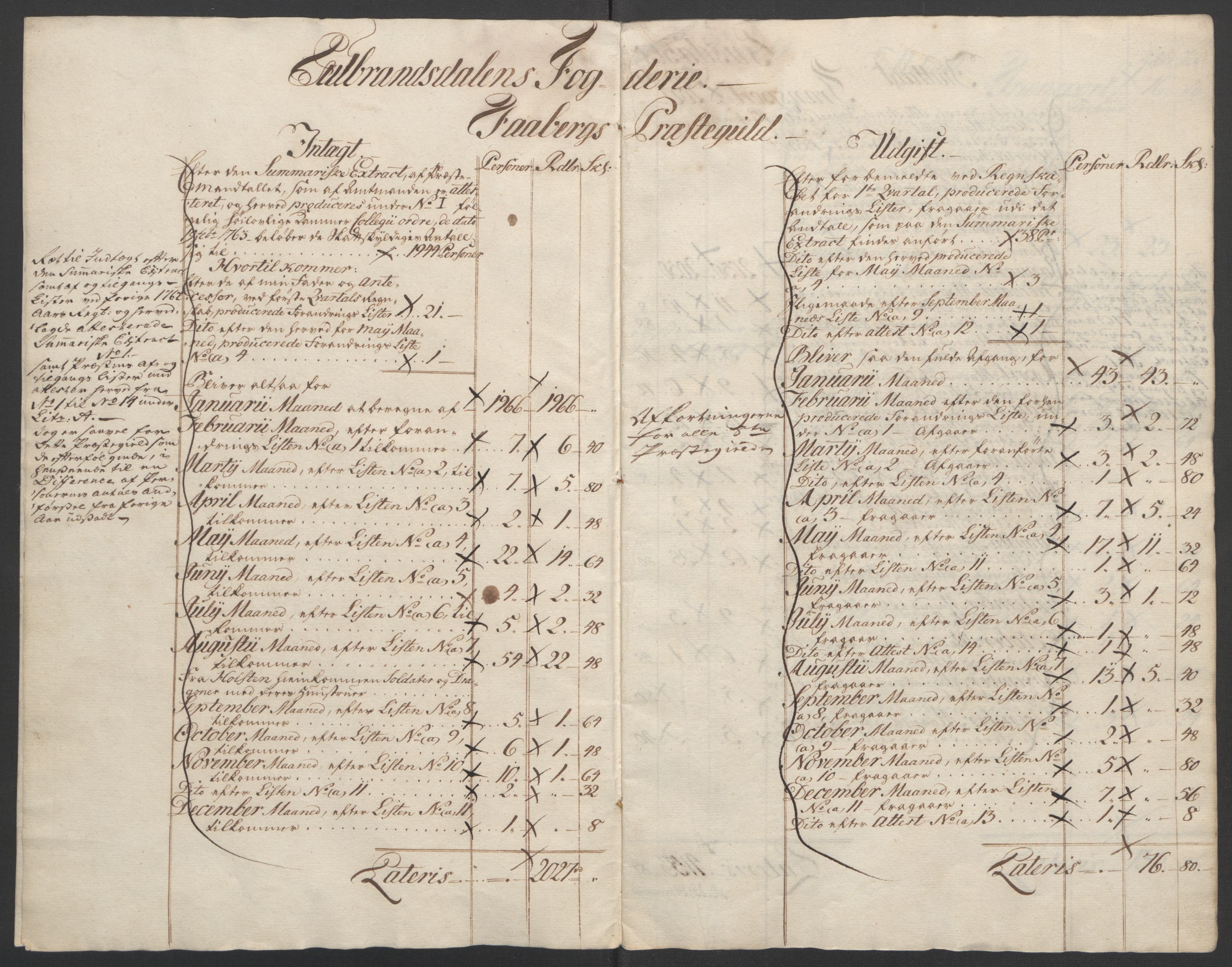 Rentekammeret inntil 1814, Reviderte regnskaper, Fogderegnskap, AV/RA-EA-4092/R17/L1266: Ekstraskatten Gudbrandsdal, 1762-1766, p. 72