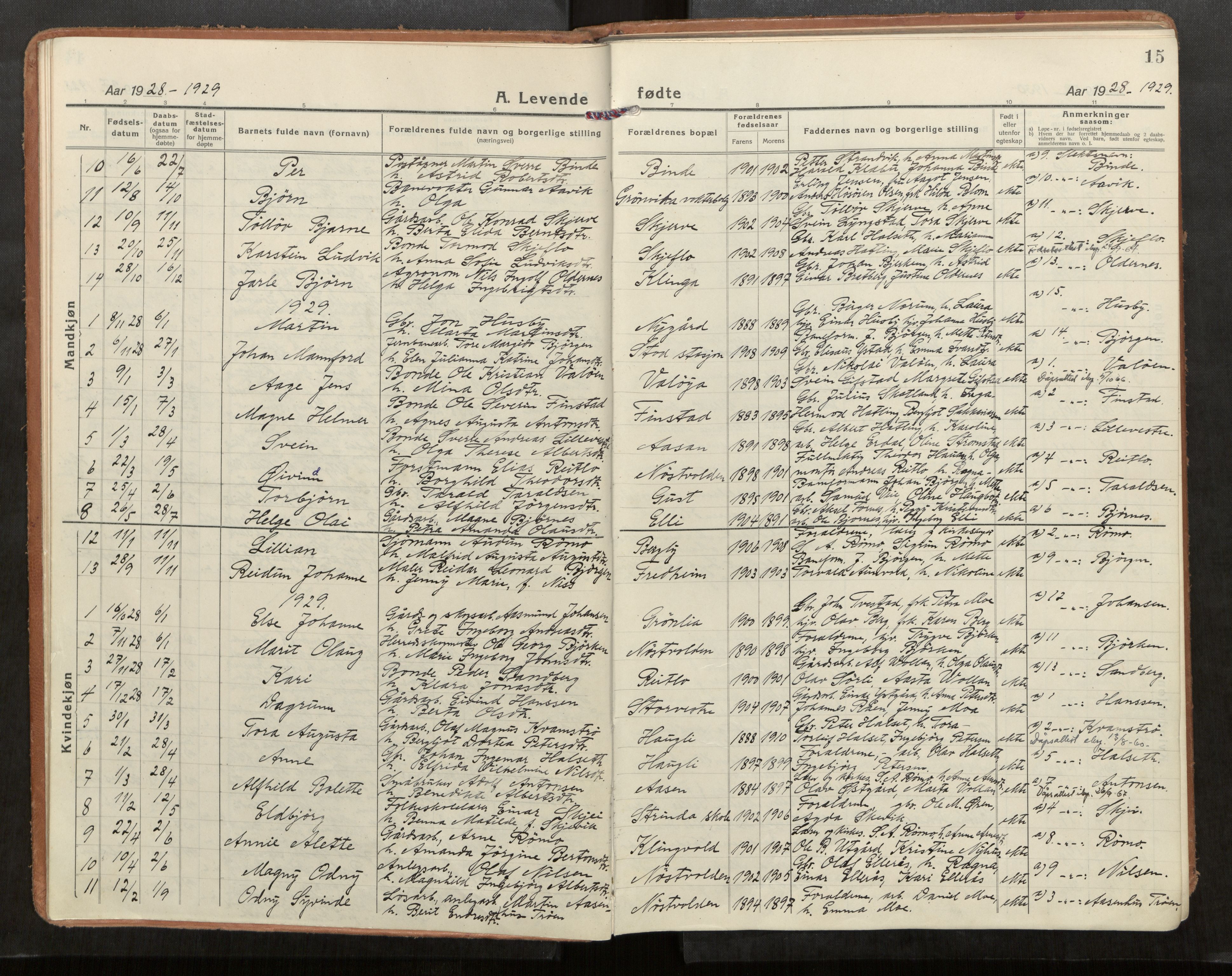 Stod sokneprestkontor, SAT/A-1164/1/I/I1/I1a/L0005: Parish register (official) no. 5, 1923-1932, p. 15