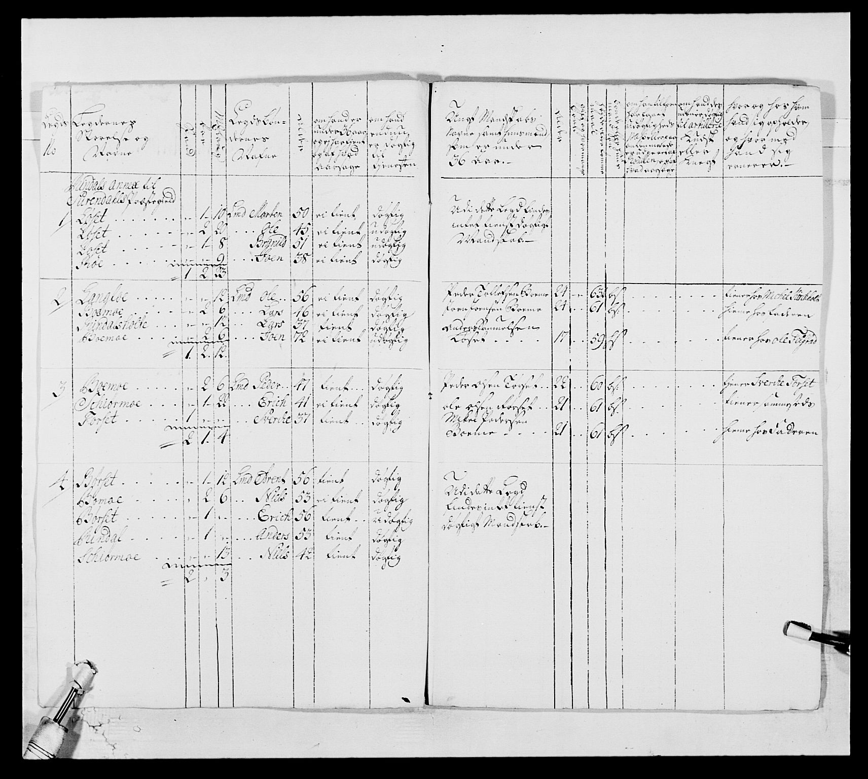 Kommanderende general (KG I) med Det norske krigsdirektorium, AV/RA-EA-5419/E/Ea/L0513: 2. Trondheimske regiment, 1765-1767, p. 509