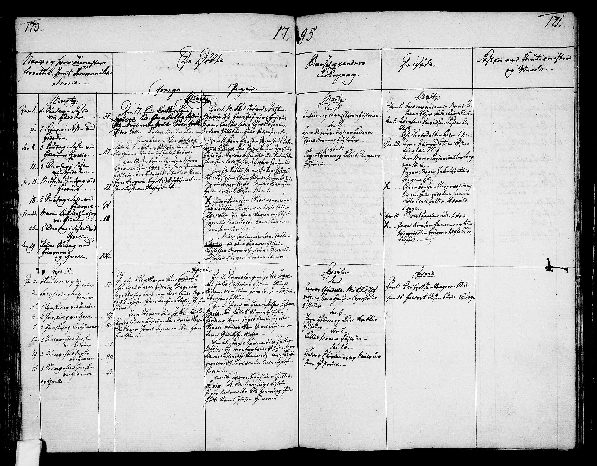 Hedrum kirkebøker, AV/SAKO-A-344/F/Fa/L0002: Parish register (official) no. I 2, 1785-1807, p. 170-171