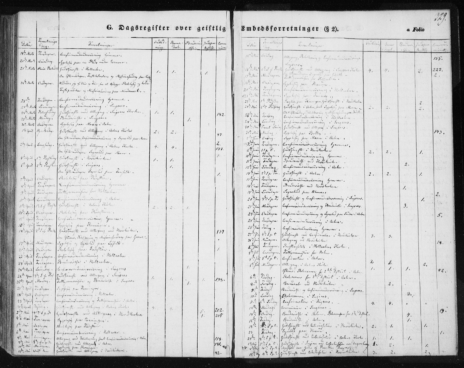 Ministerialprotokoller, klokkerbøker og fødselsregistre - Sør-Trøndelag, SAT/A-1456/685/L0963: Parish register (official) no. 685A06 /1, 1846-1859, p. 329