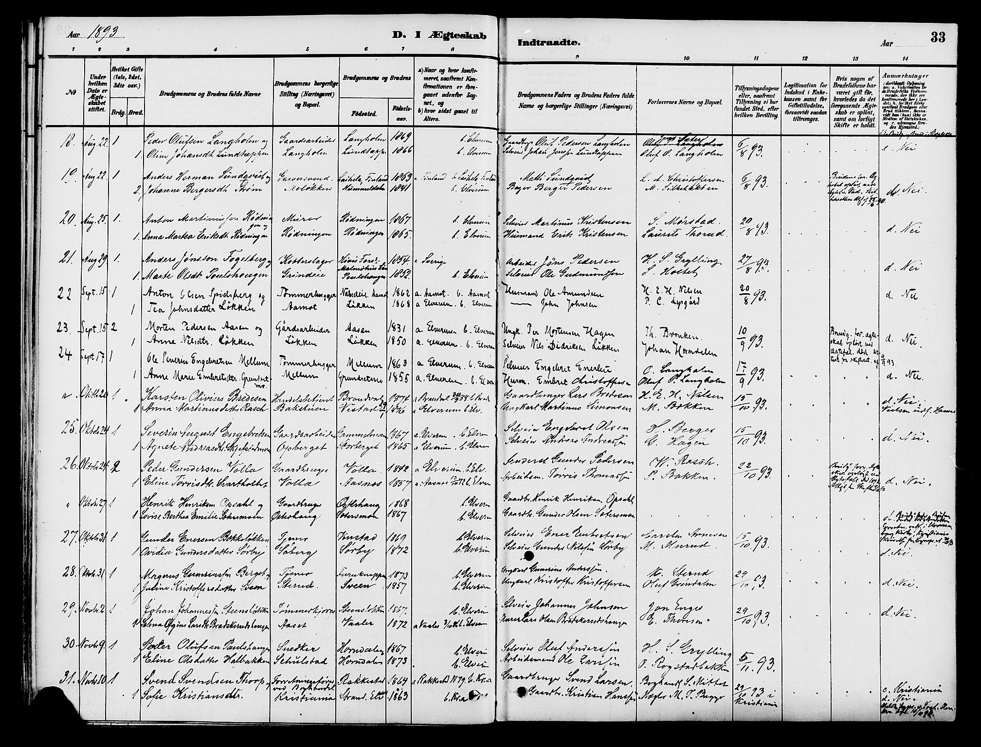 Elverum prestekontor, AV/SAH-PREST-044/H/Ha/Haa/L0012: Parish register (official) no. 12, 1880-1893, p. 33