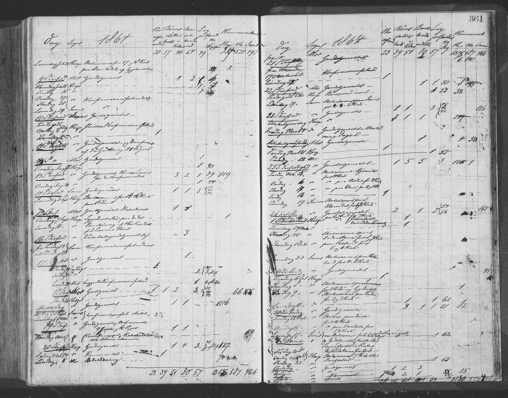 Hosanger sokneprestembete, SAB/A-75801/H/Haa: Parish register (official) no. A 9, 1864-1876, p. 361