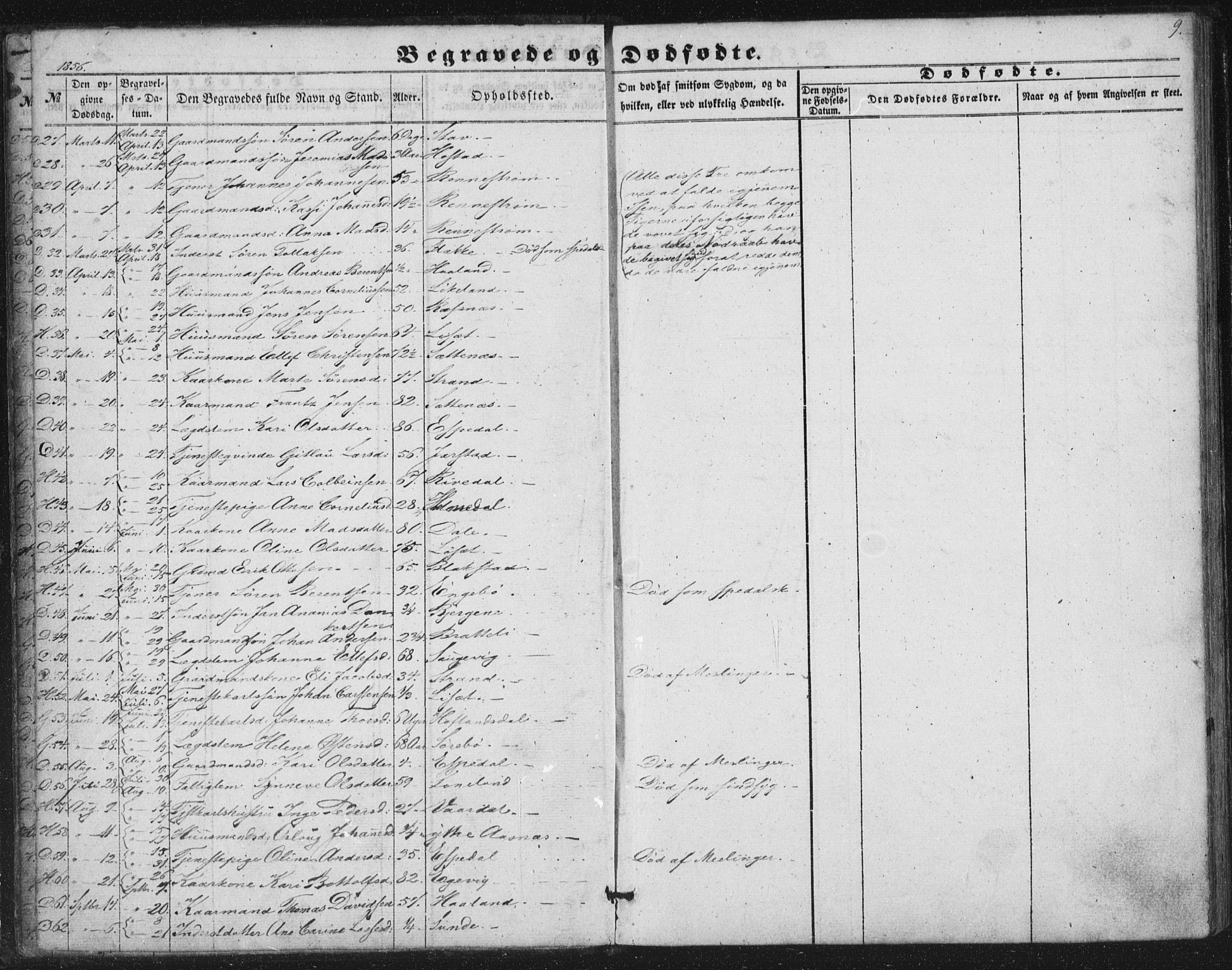 Fjaler sokneprestembete, SAB/A-79801/H/Haa/Haaa/L0012: Parish register (official) no. A 12, 1854-1887, p. 9