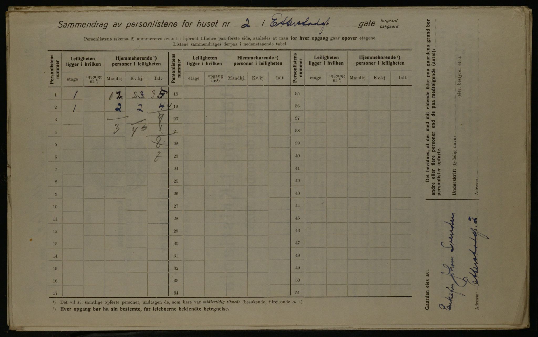 OBA, Municipal Census 1923 for Kristiania, 1923, p. 25250