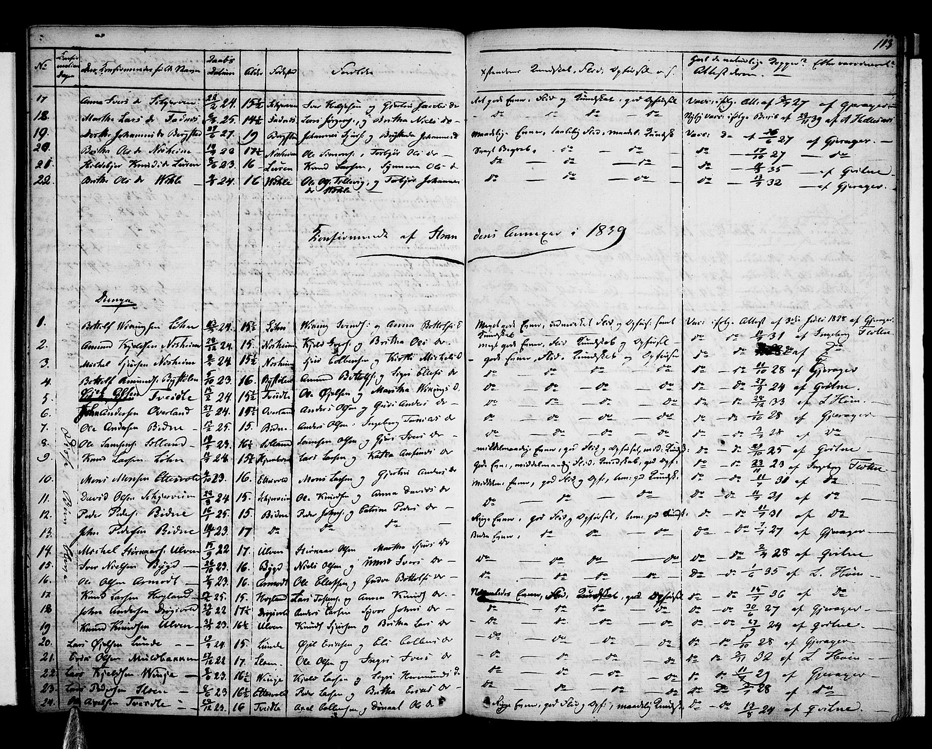 Voss sokneprestembete, SAB/A-79001: Curate's parish register no. A 1, 1821-1841, p. 113