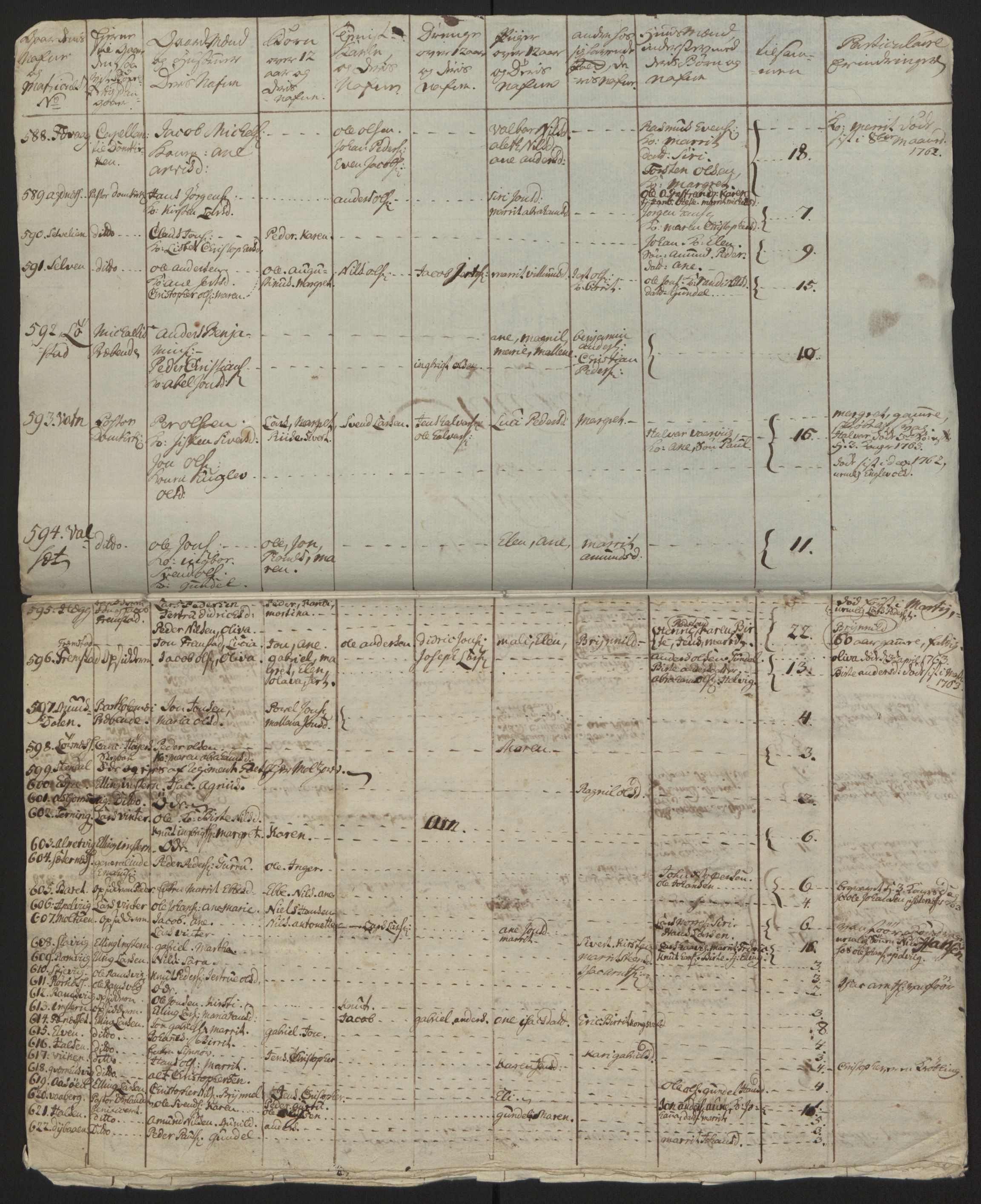 Rentekammeret inntil 1814, Reviderte regnskaper, Fogderegnskap, RA/EA-4092/R57/L3930: Ekstraskatten Fosen, 1762-1763, p. 218