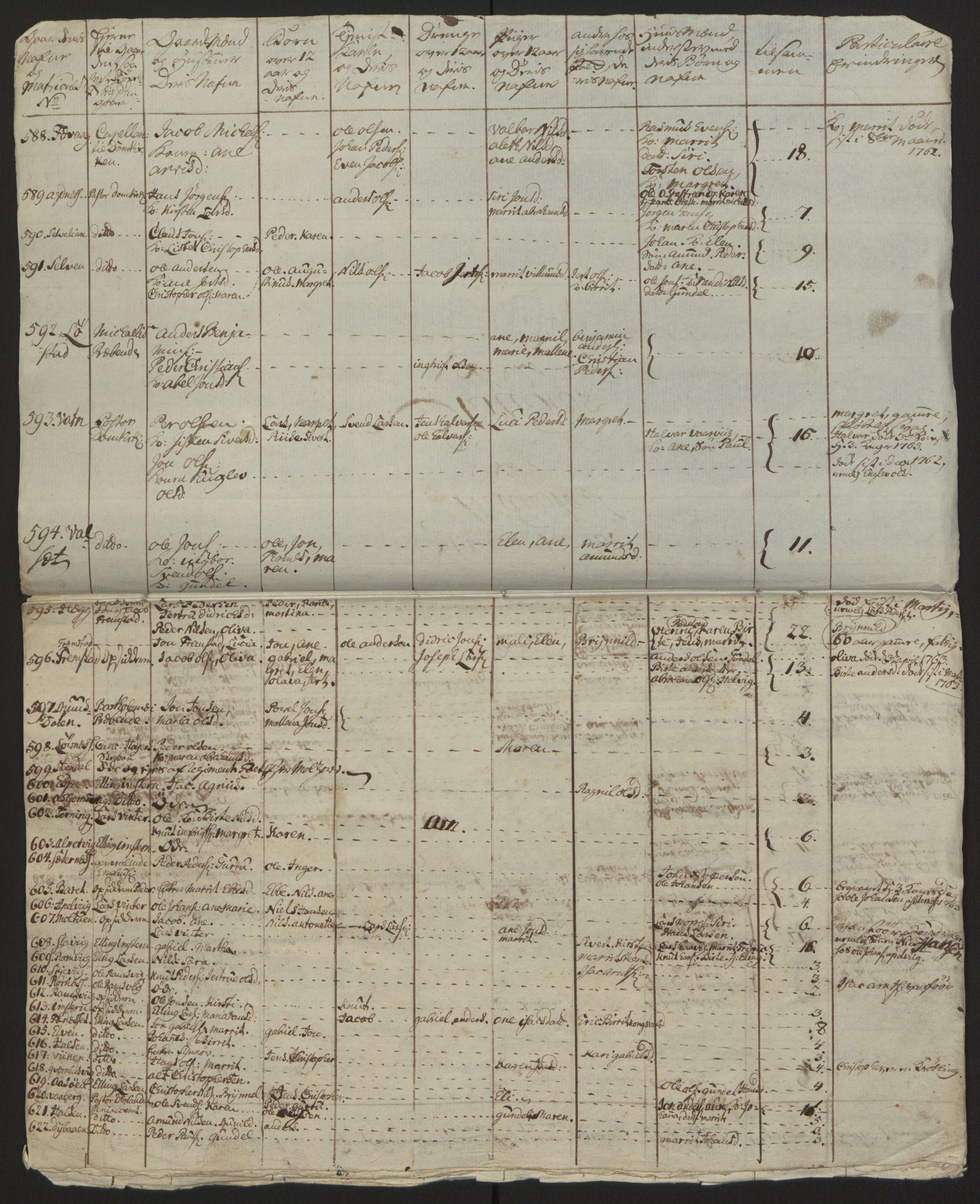 Rentekammeret inntil 1814, Reviderte regnskaper, Fogderegnskap, AV/RA-EA-4092/R57/L3930: Ekstraskatten Fosen, 1762-1763, p. 218