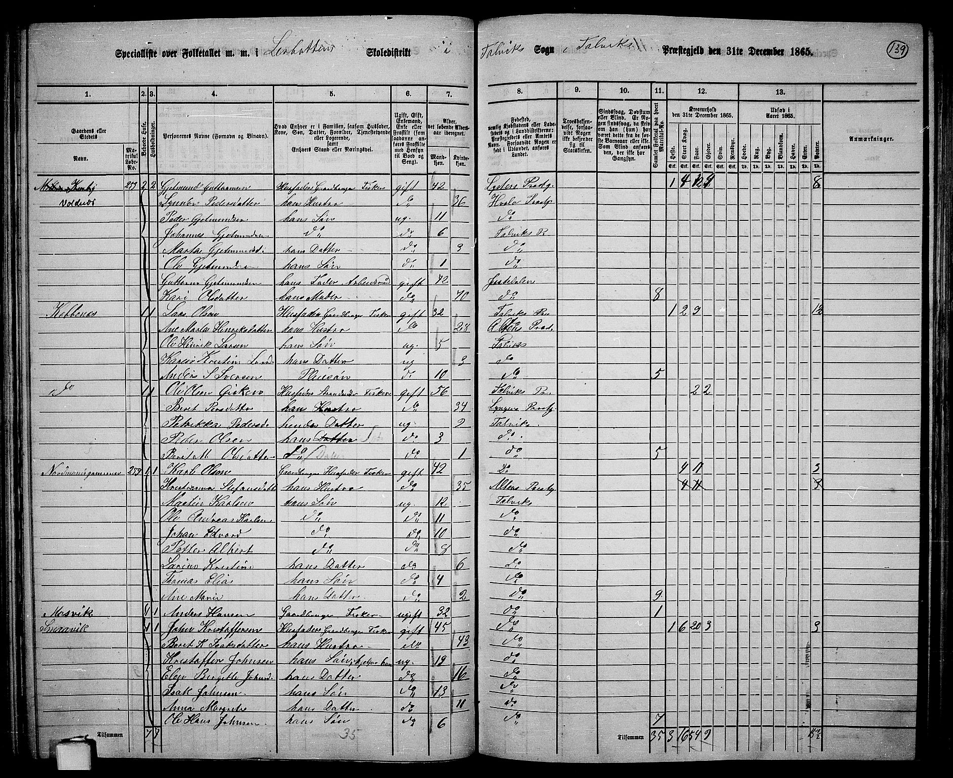 RA, 1865 census for Talvik, 1865, p. 60