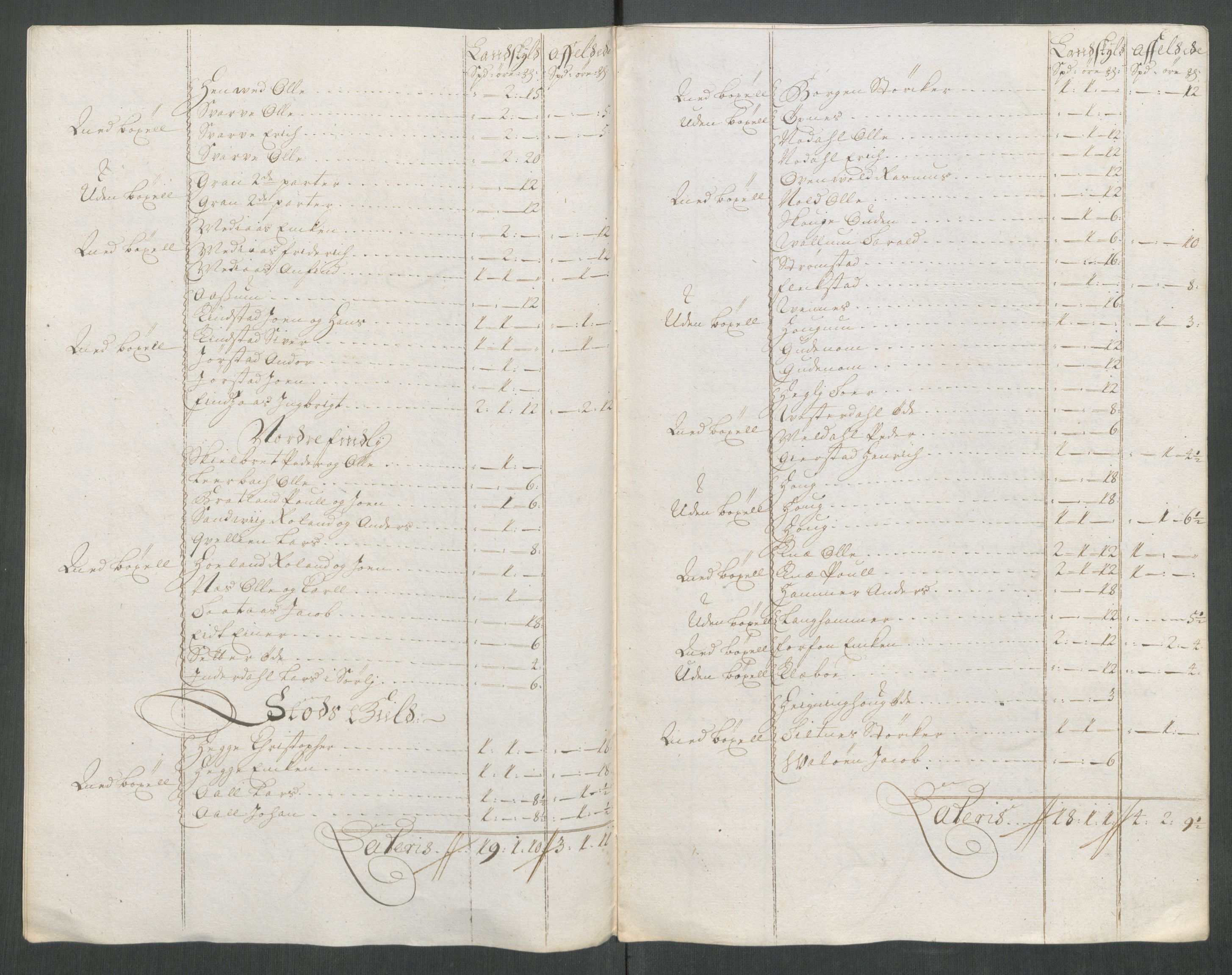 Rentekammeret inntil 1814, Reviderte regnskaper, Fogderegnskap, RA/EA-4092/R63/L4320: Fogderegnskap Inderøy, 1712, p. 180