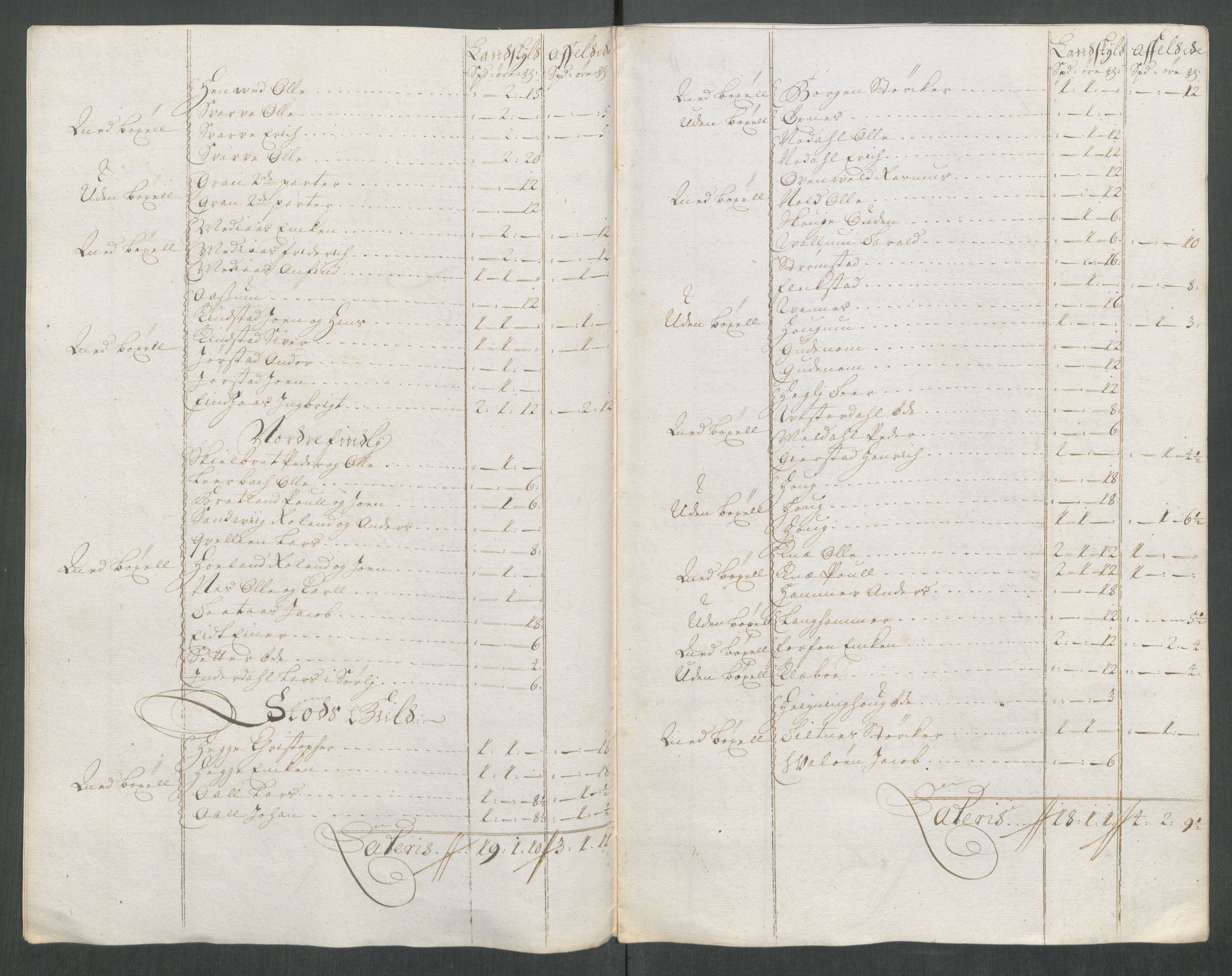 Rentekammeret inntil 1814, Reviderte regnskaper, Fogderegnskap, AV/RA-EA-4092/R63/L4320: Fogderegnskap Inderøy, 1712, p. 180