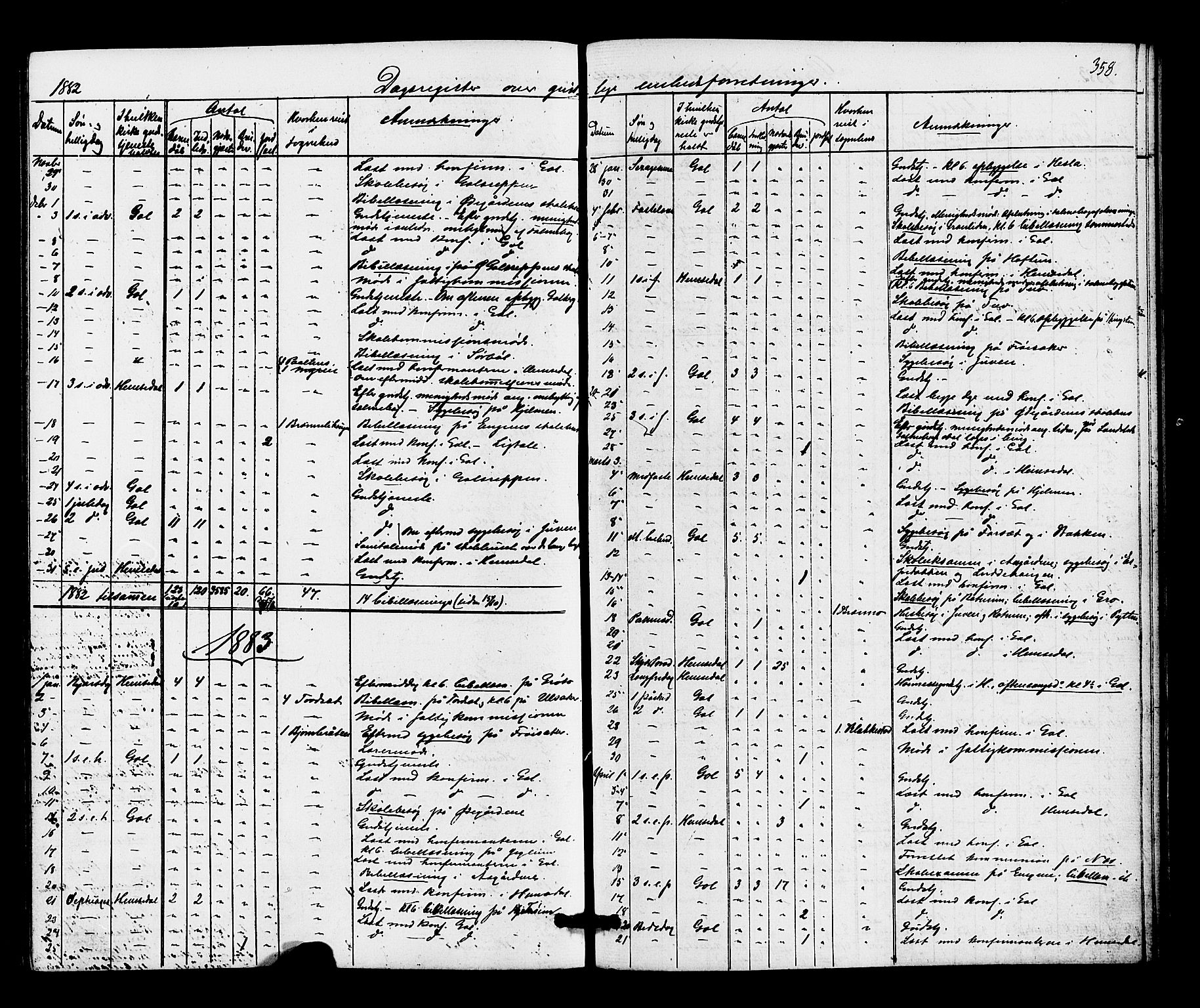 Gol kirkebøker, SAKO/A-226/F/Fa/L0004: Parish register (official) no. I 4, 1876-1886, p. 358