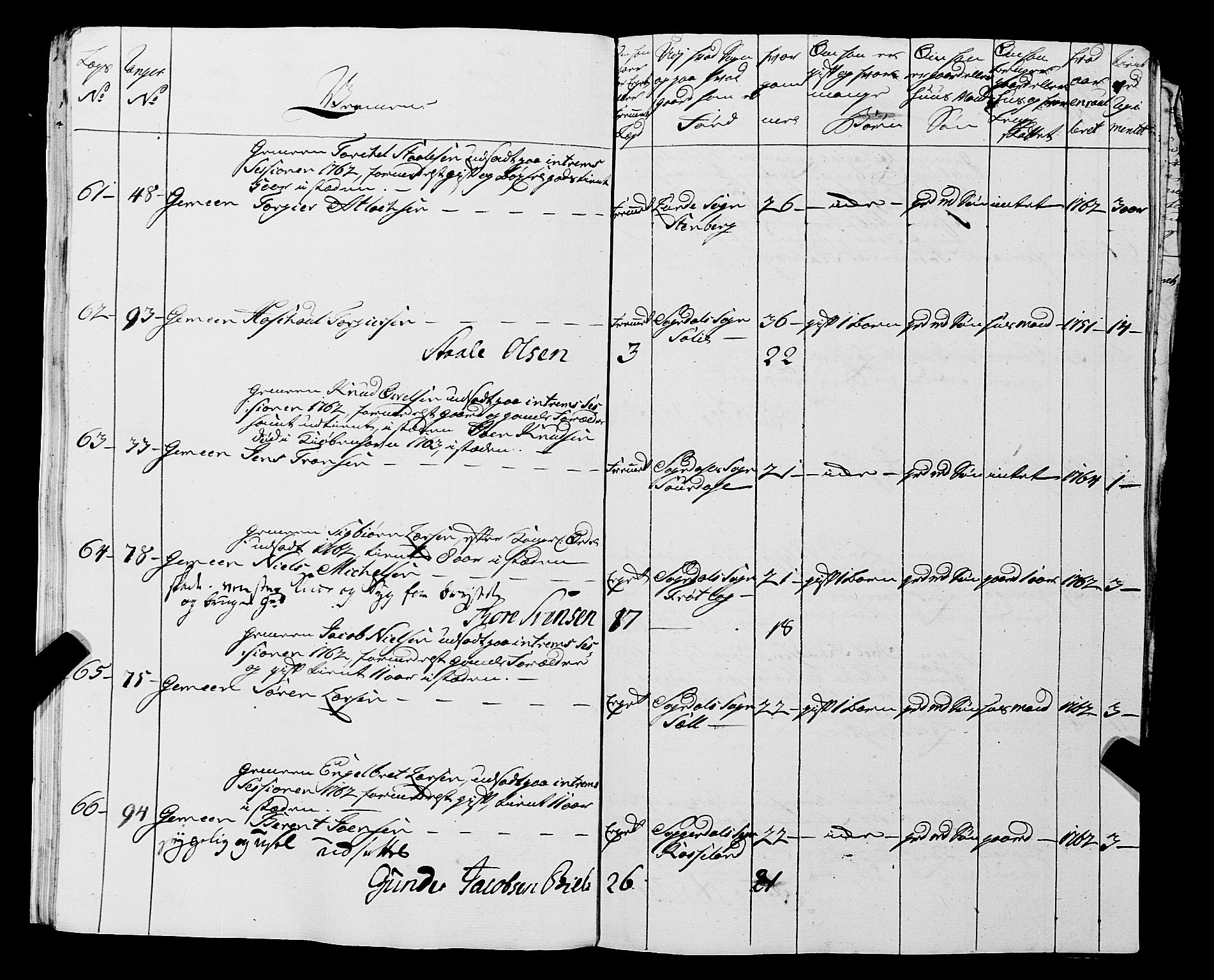Fylkesmannen i Rogaland, AV/SAST-A-101928/99/3/325/325CA, 1655-1832, p. 7640