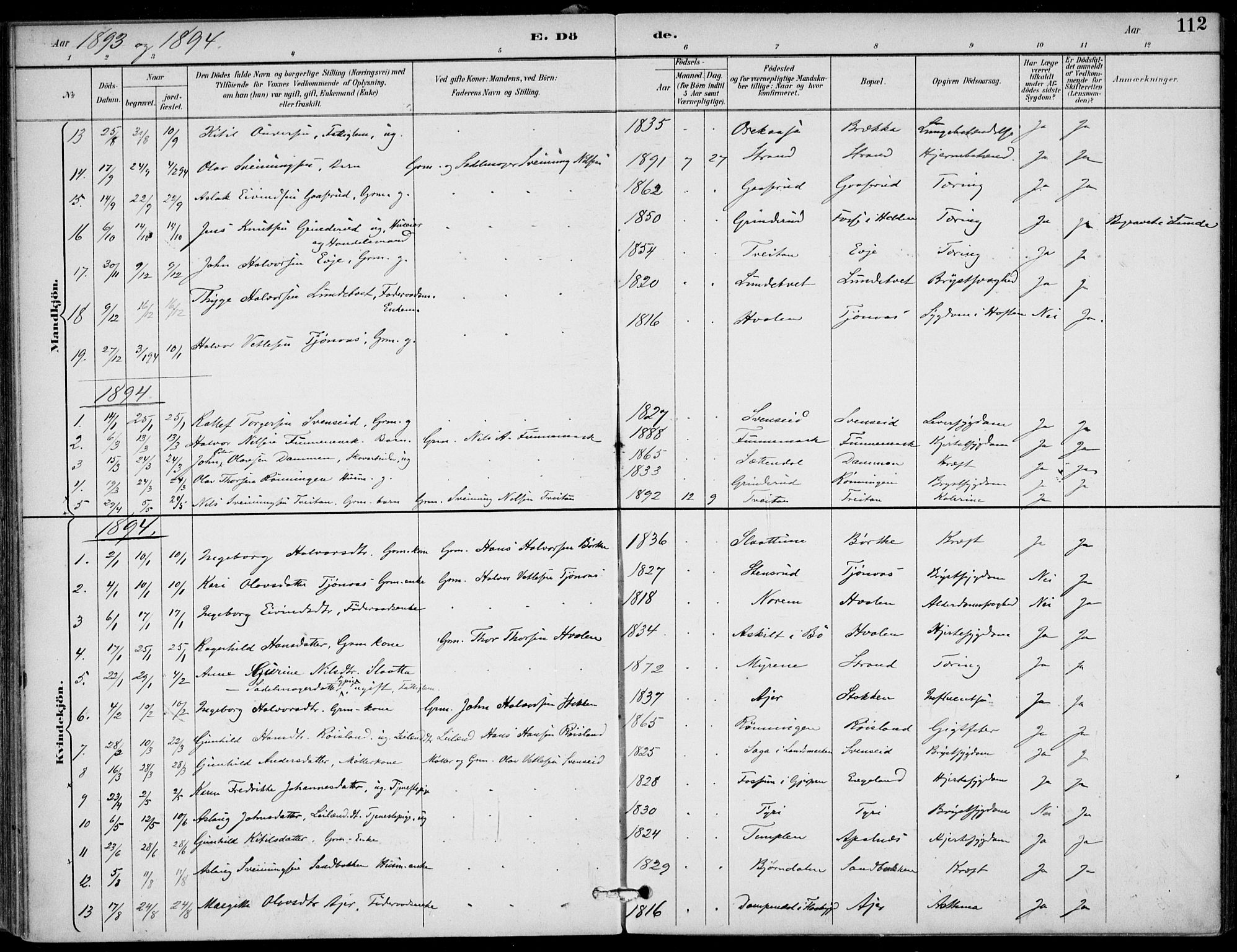 Lunde kirkebøker, AV/SAKO-A-282/F/Fa/L0003: Parish register (official) no. I 3, 1893-1902, p. 112