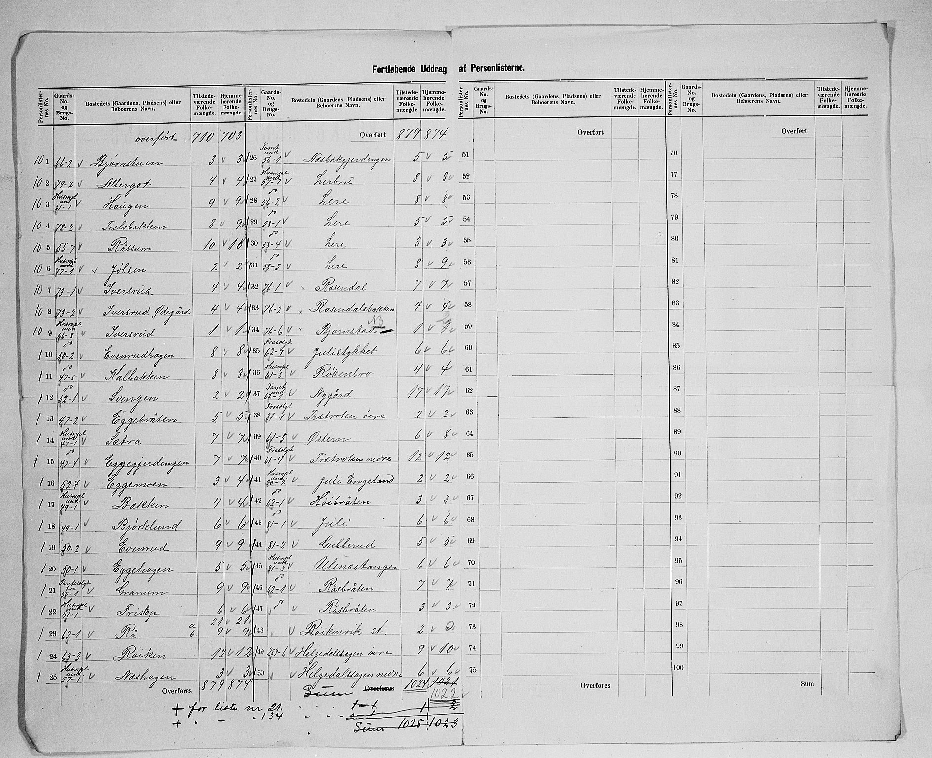 SAH, 1900 census for Brandbu, 1900, p. 31