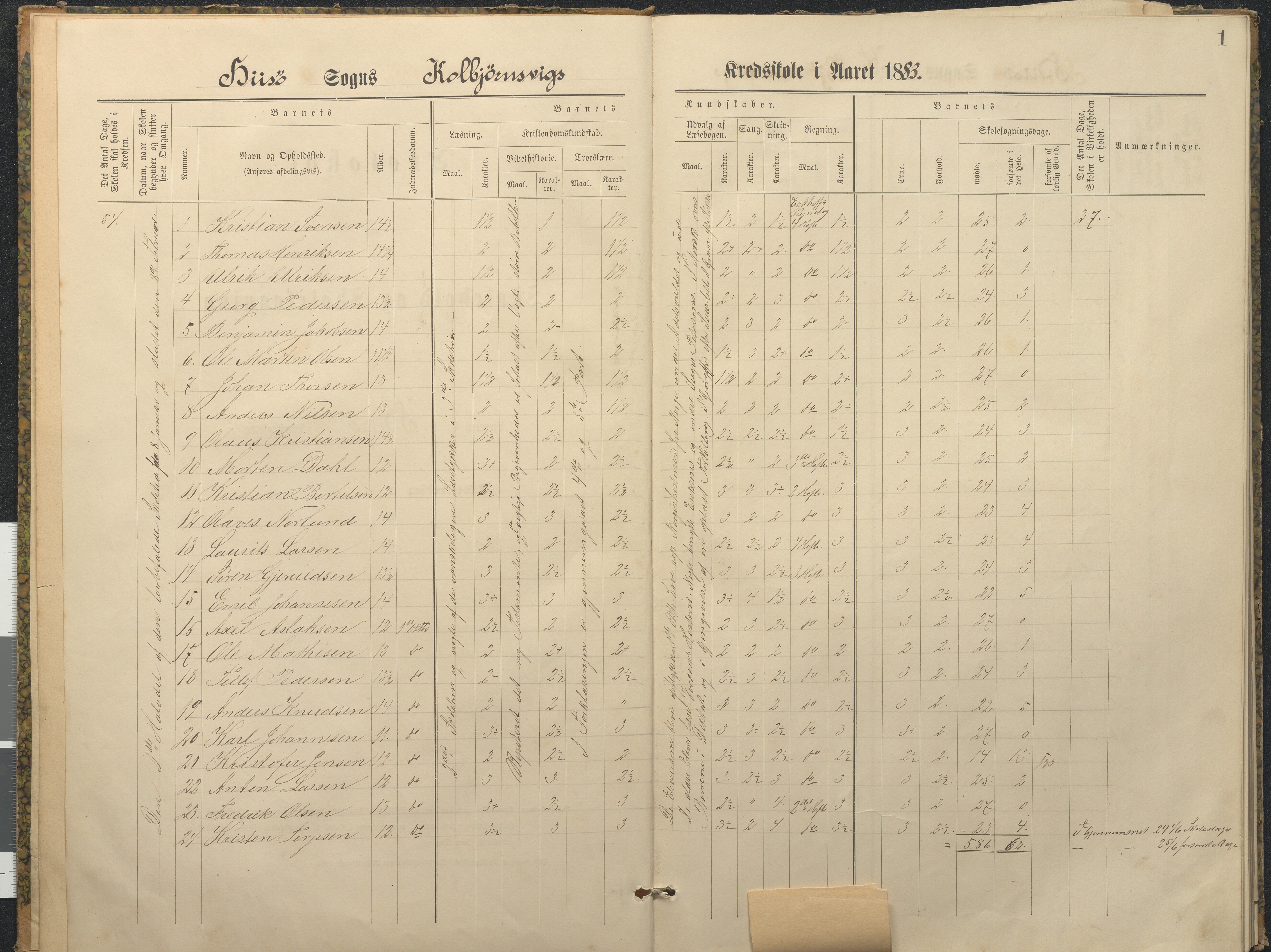 Hisøy kommune frem til 1991, AAKS/KA0922-PK/32/L0011: Skoleprotokoll, 1883-1891, p. 1