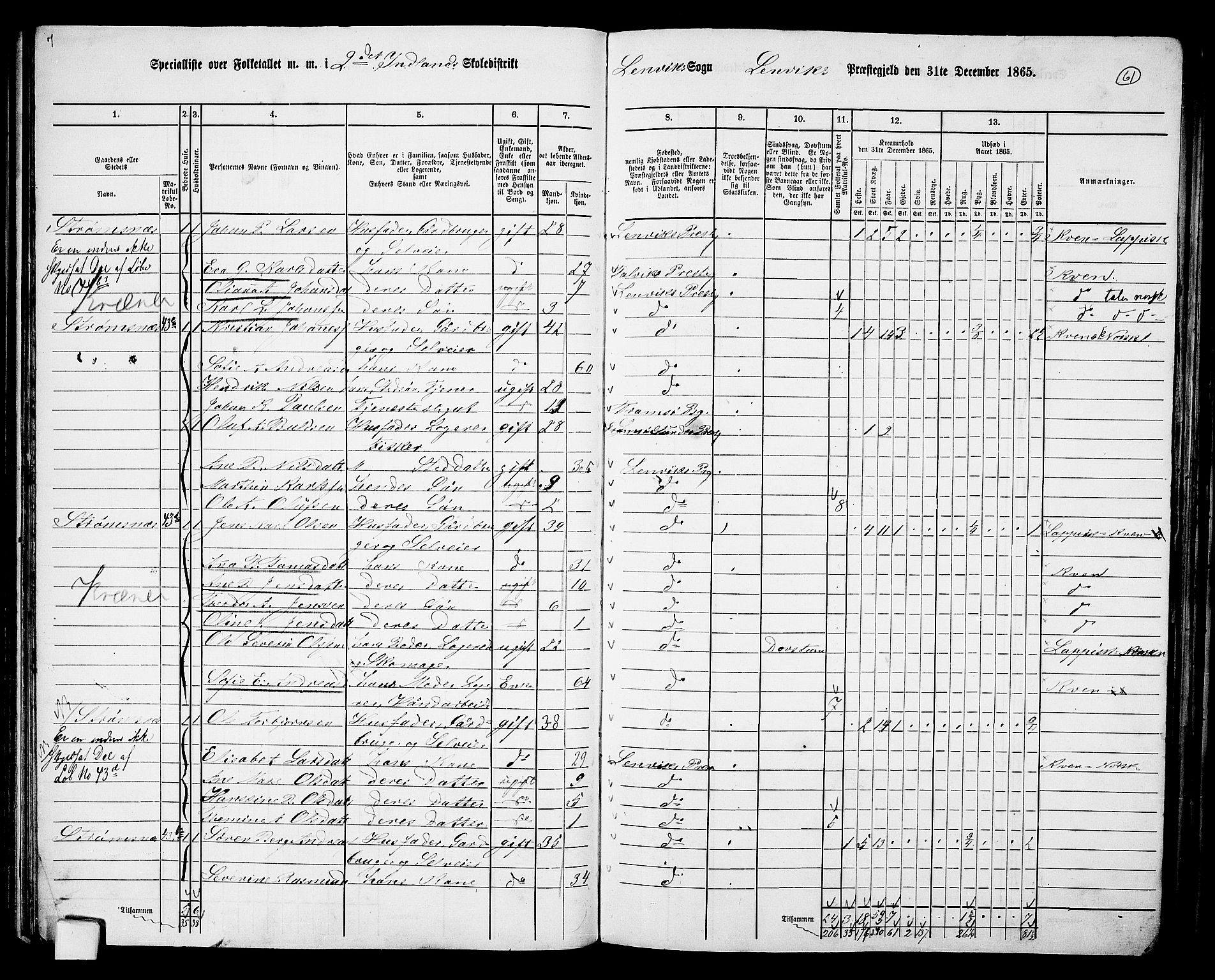 RA, 1865 census for Lenvik, 1865, p. 55