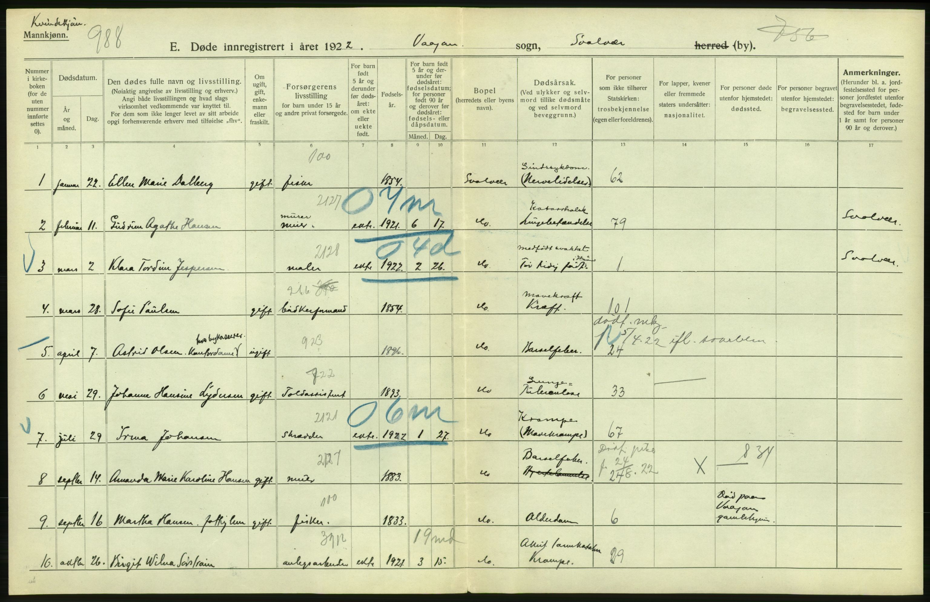 Statistisk sentralbyrå, Sosiodemografiske emner, Befolkning, RA/S-2228/D/Df/Dfc/Dfcb/L0046: Nordland fylke: Døde. Bygder og byer., 1922, p. 10