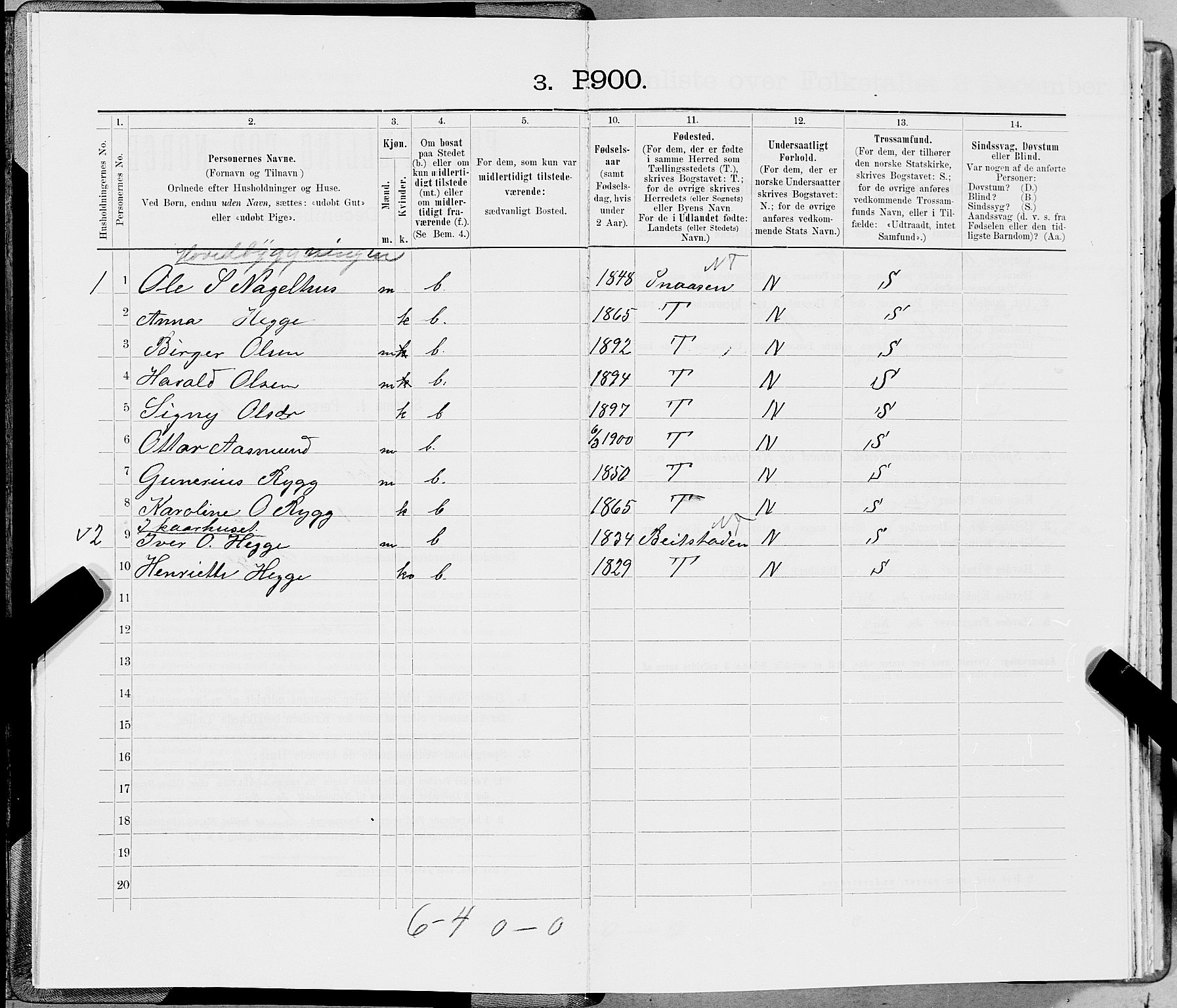 SAT, 1900 census for Stod, 1900, p. 30