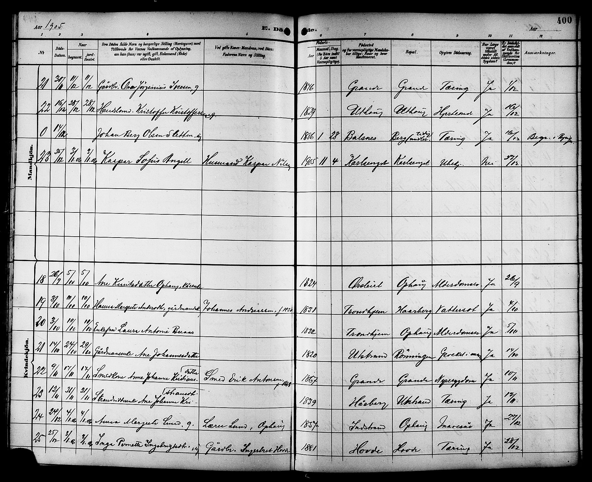 Ministerialprotokoller, klokkerbøker og fødselsregistre - Sør-Trøndelag, SAT/A-1456/659/L0746: Parish register (copy) no. 659C03, 1893-1912, p. 400