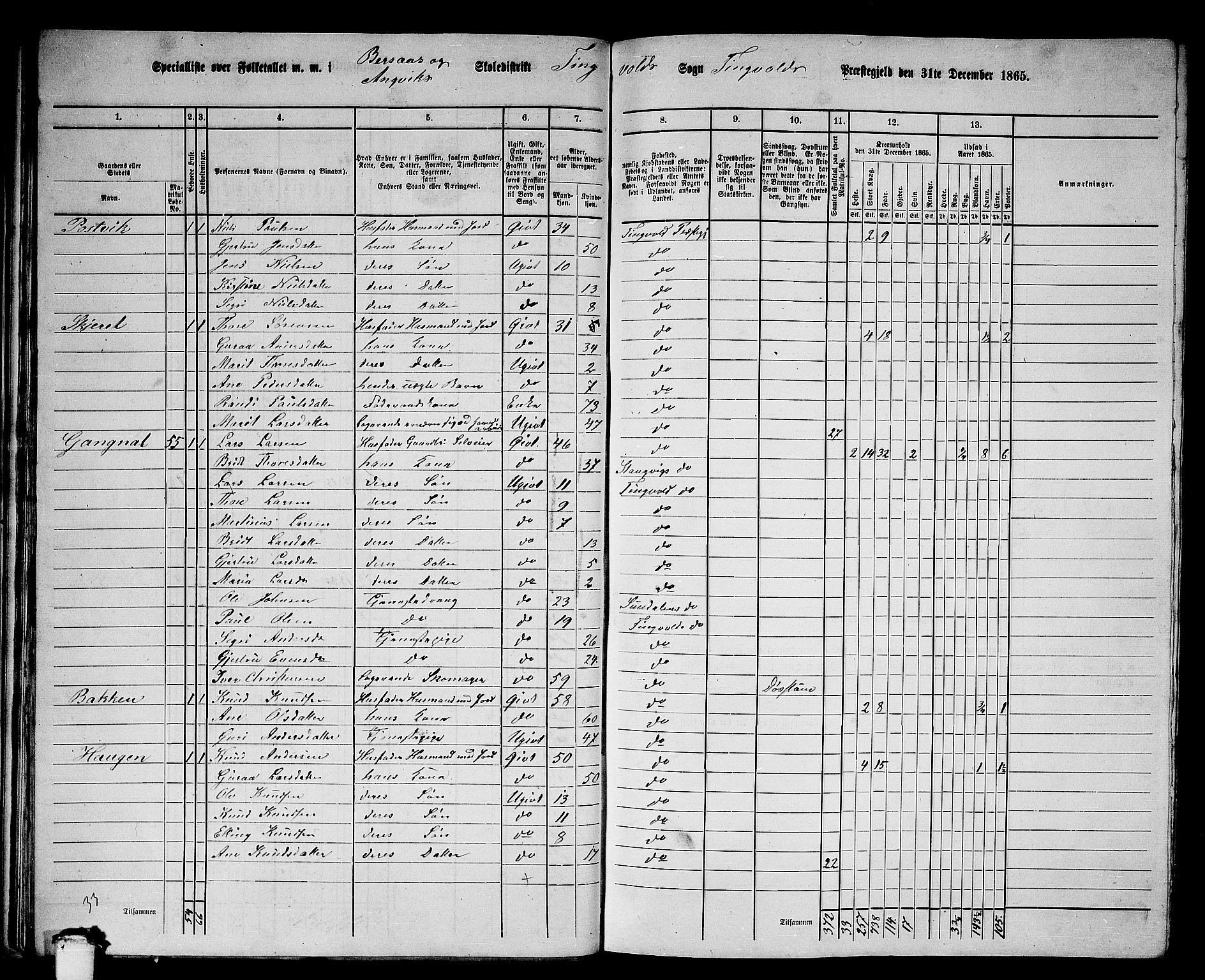 RA, 1865 census for Tingvoll, 1865, p. 37