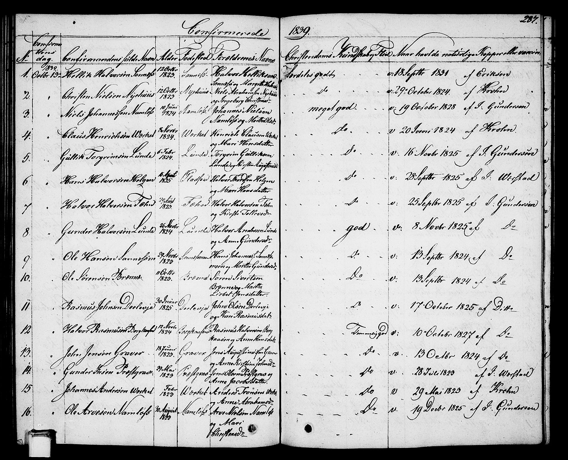 Holla kirkebøker, SAKO/A-272/G/Ga/L0002: Parish register (copy) no. I 2, 1830-1848, p. 287