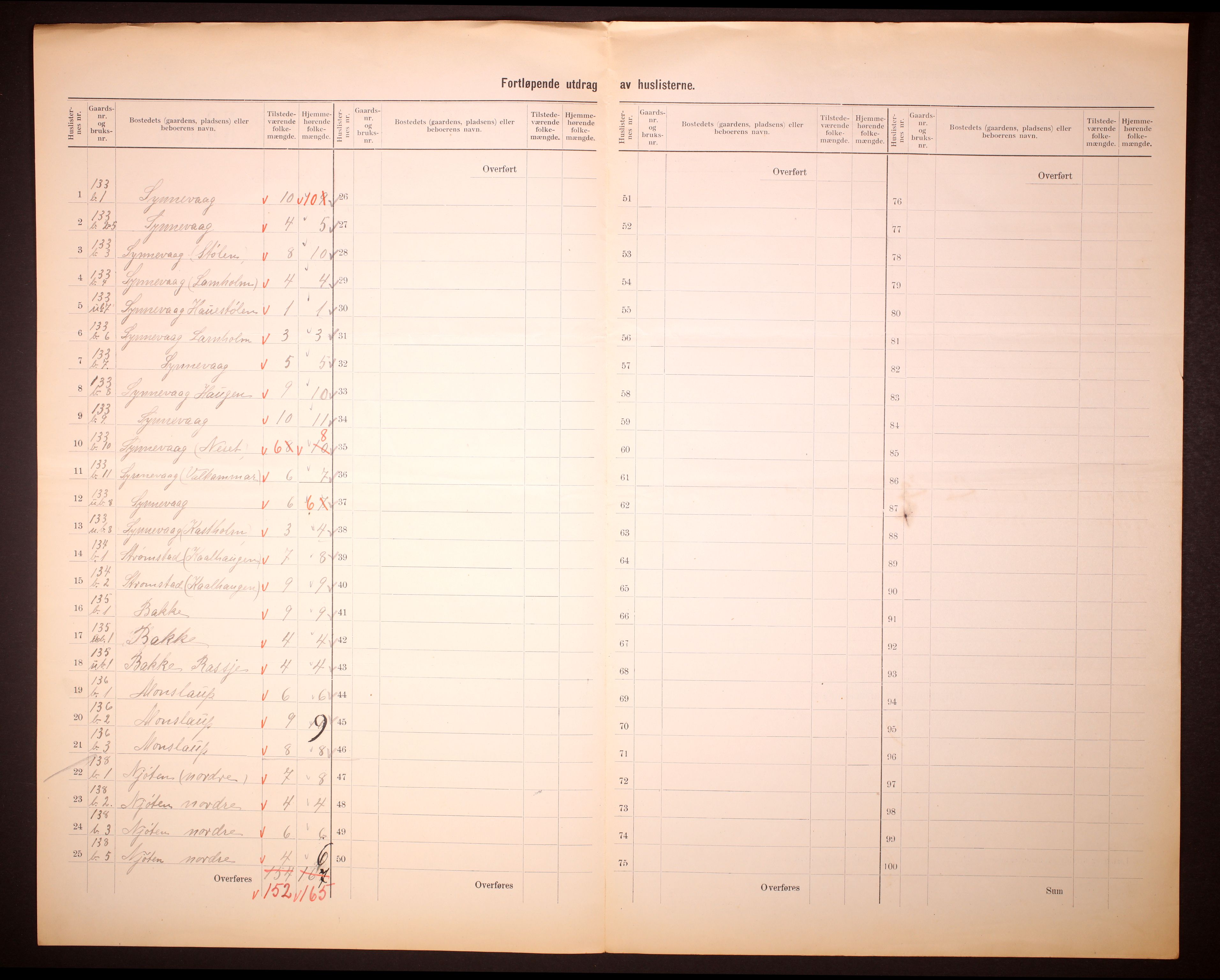RA, 1910 census for Austrheim, 1910, p. 11