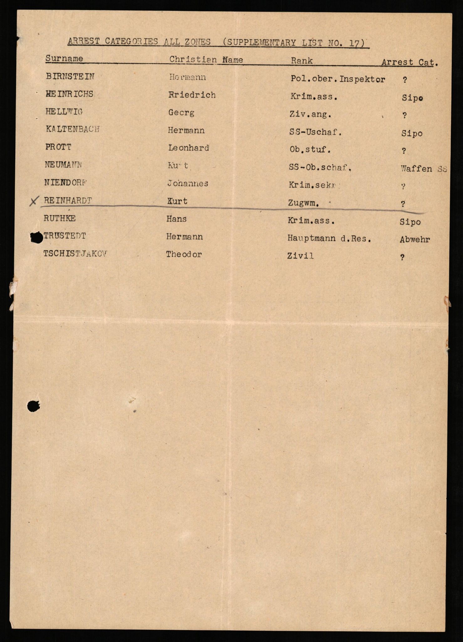 Forsvaret, Forsvarets overkommando II, AV/RA-RAFA-3915/D/Db/L0027: CI Questionaires. Tyske okkupasjonsstyrker i Norge. Tyskere., 1945-1946, p. 175