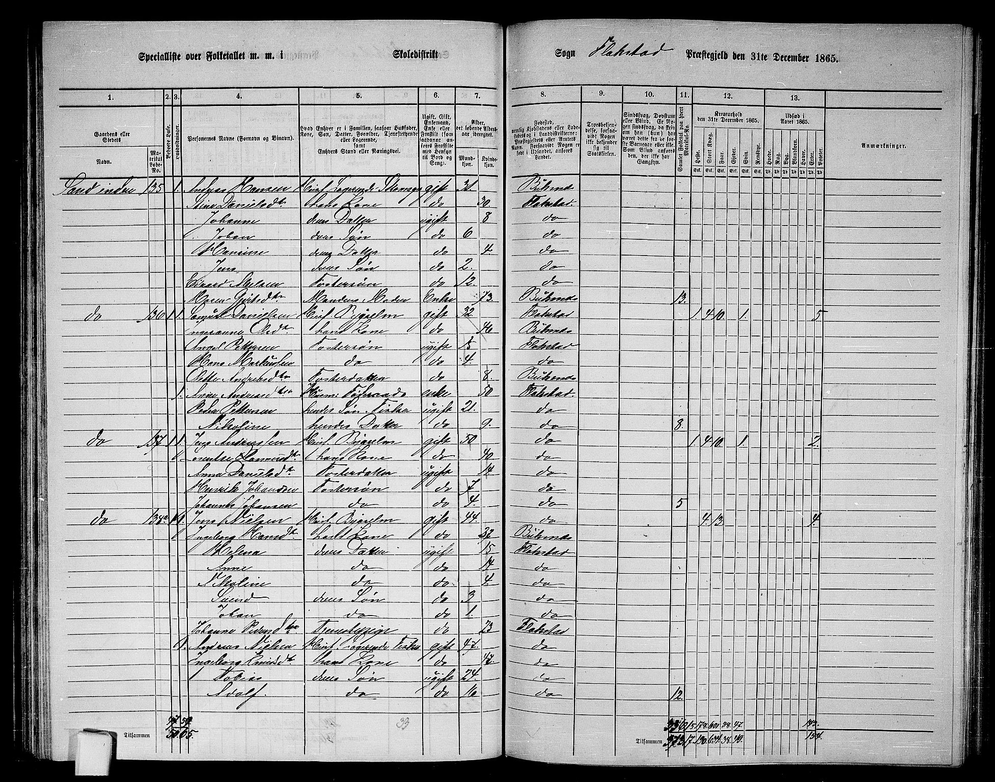 RA, 1865 census for Flakstad, 1865, p. 39