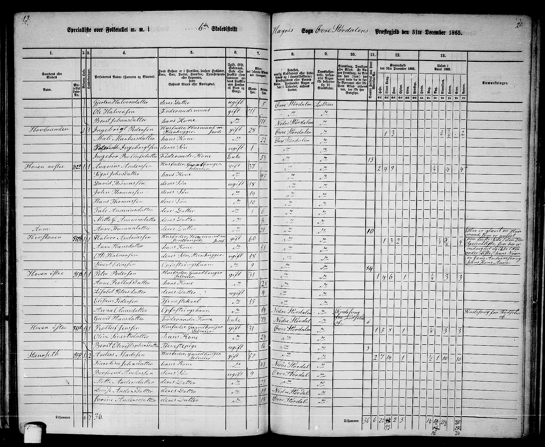 RA, 1865 census for Øvre Stjørdal, 1865, p. 104