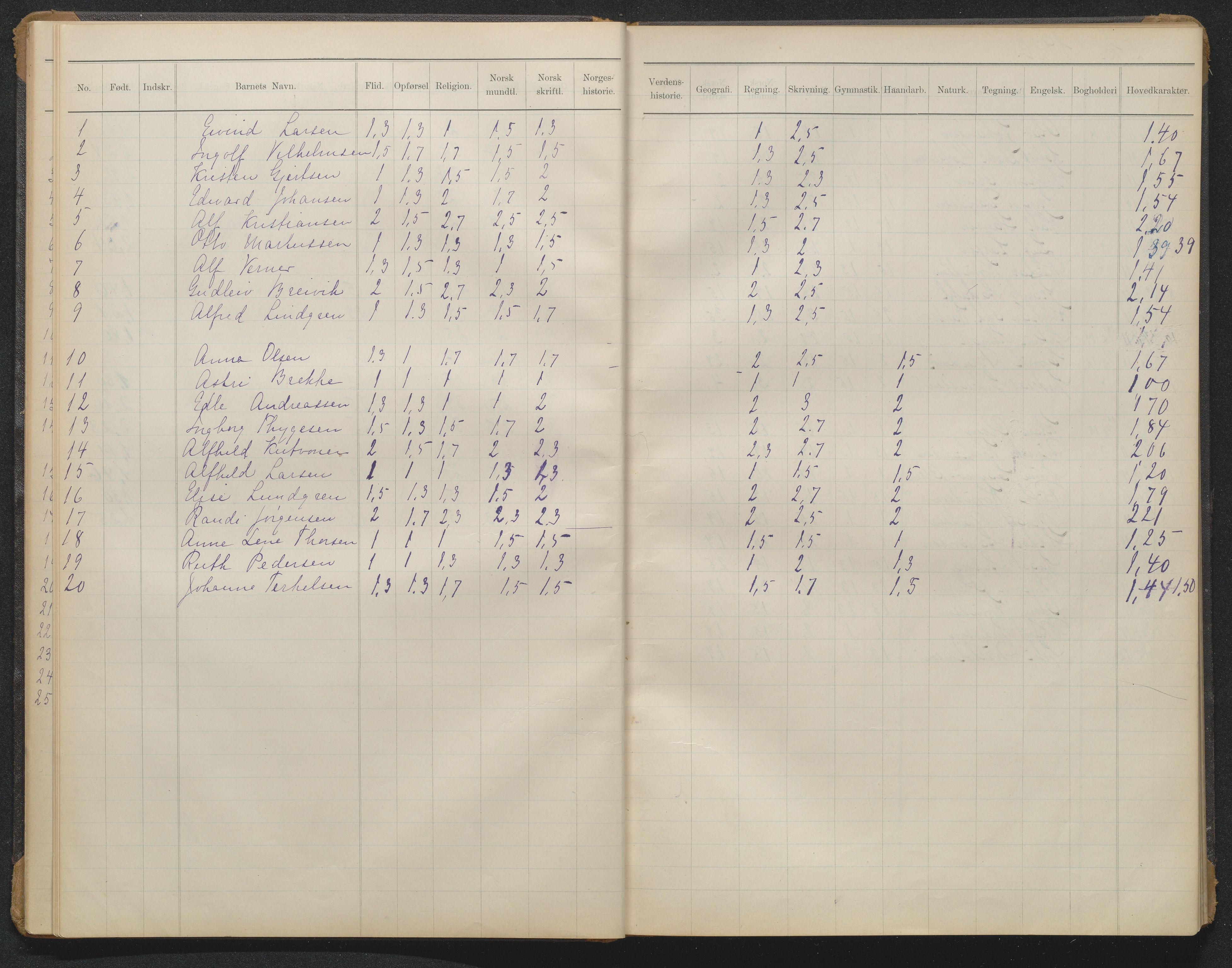 Arendal kommune, Katalog I, AAKS/KA0906-PK-I/07/L0371: Eksamensprotokoll 2. klasse, 1904-1955