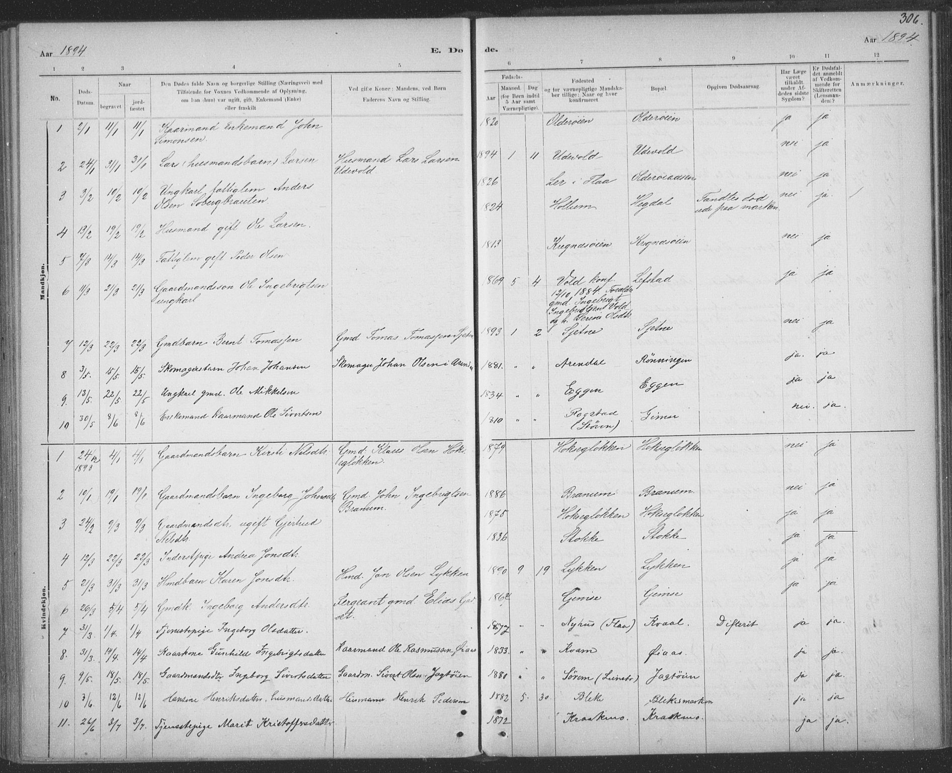 Ministerialprotokoller, klokkerbøker og fødselsregistre - Sør-Trøndelag, SAT/A-1456/691/L1085: Parish register (official) no. 691A17, 1887-1908, p. 306