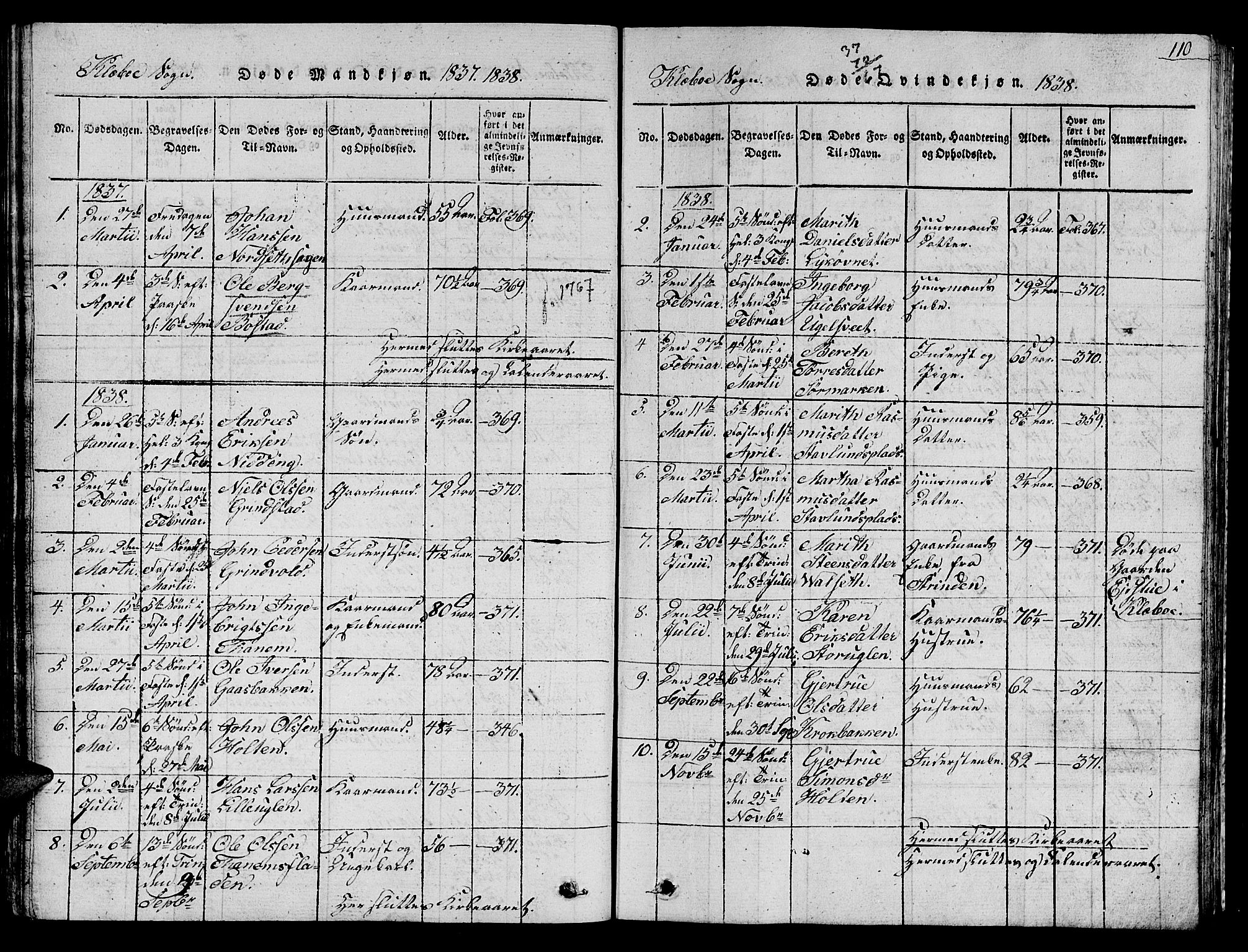 Ministerialprotokoller, klokkerbøker og fødselsregistre - Sør-Trøndelag, AV/SAT-A-1456/618/L0450: Parish register (copy) no. 618C01, 1816-1865, p. 110