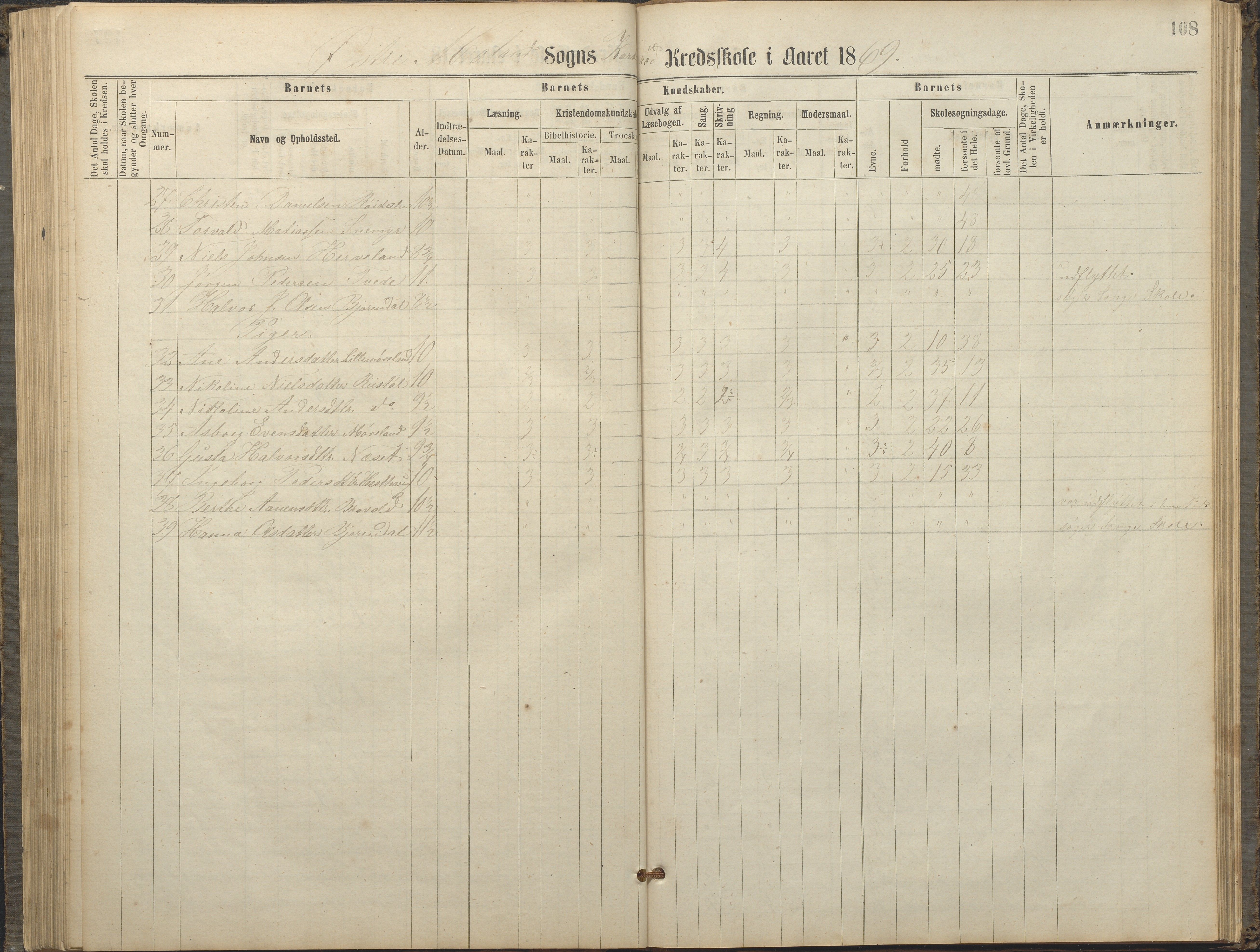 Austre Moland kommune, AAKS/KA0918-PK/09/09c/L0007: Skoleprotokoll, 1865-1881, p. 108