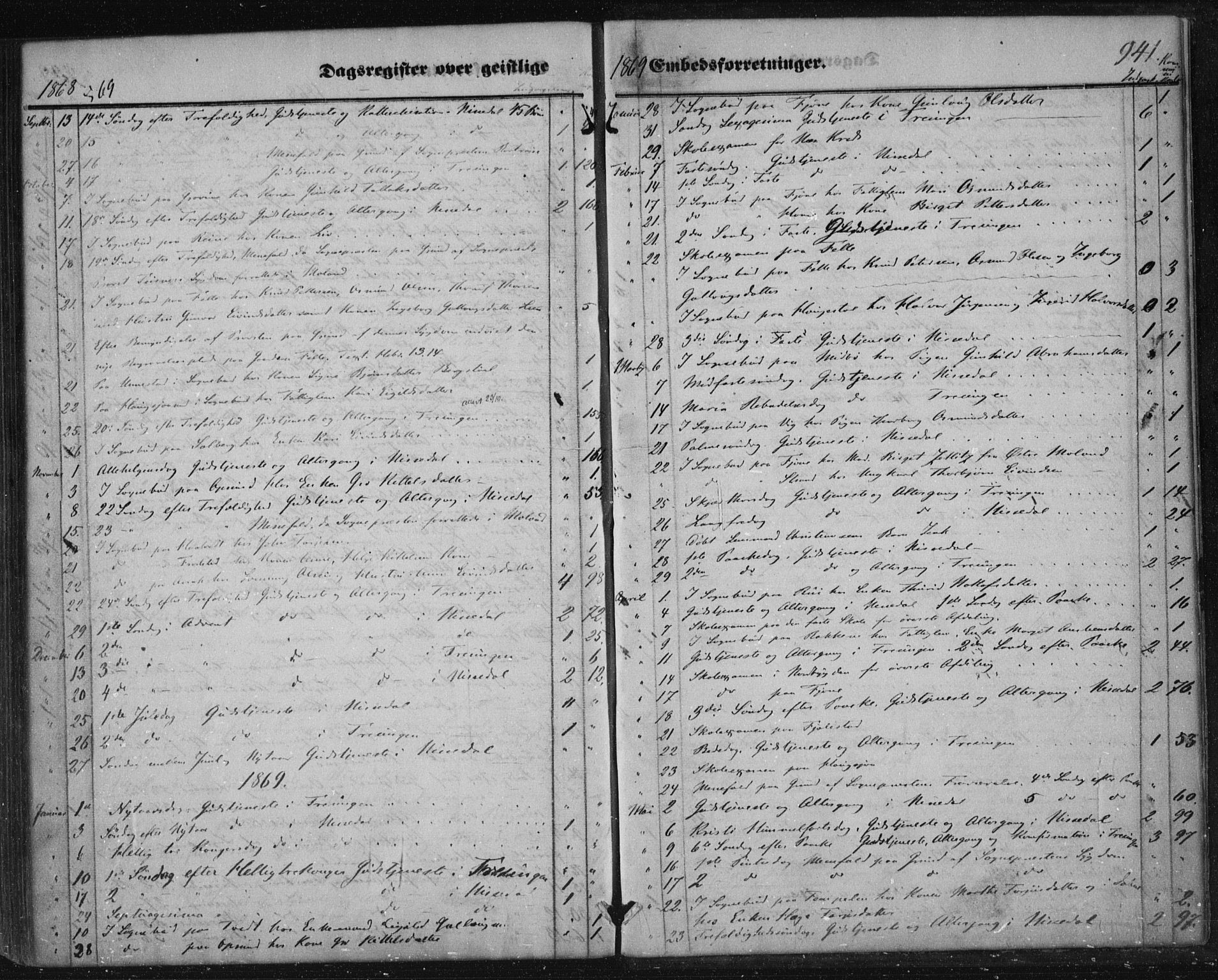 Nissedal kirkebøker, SAKO/A-288/F/Fa/L0003: Parish register (official) no. I 3, 1846-1870, p. 940-941