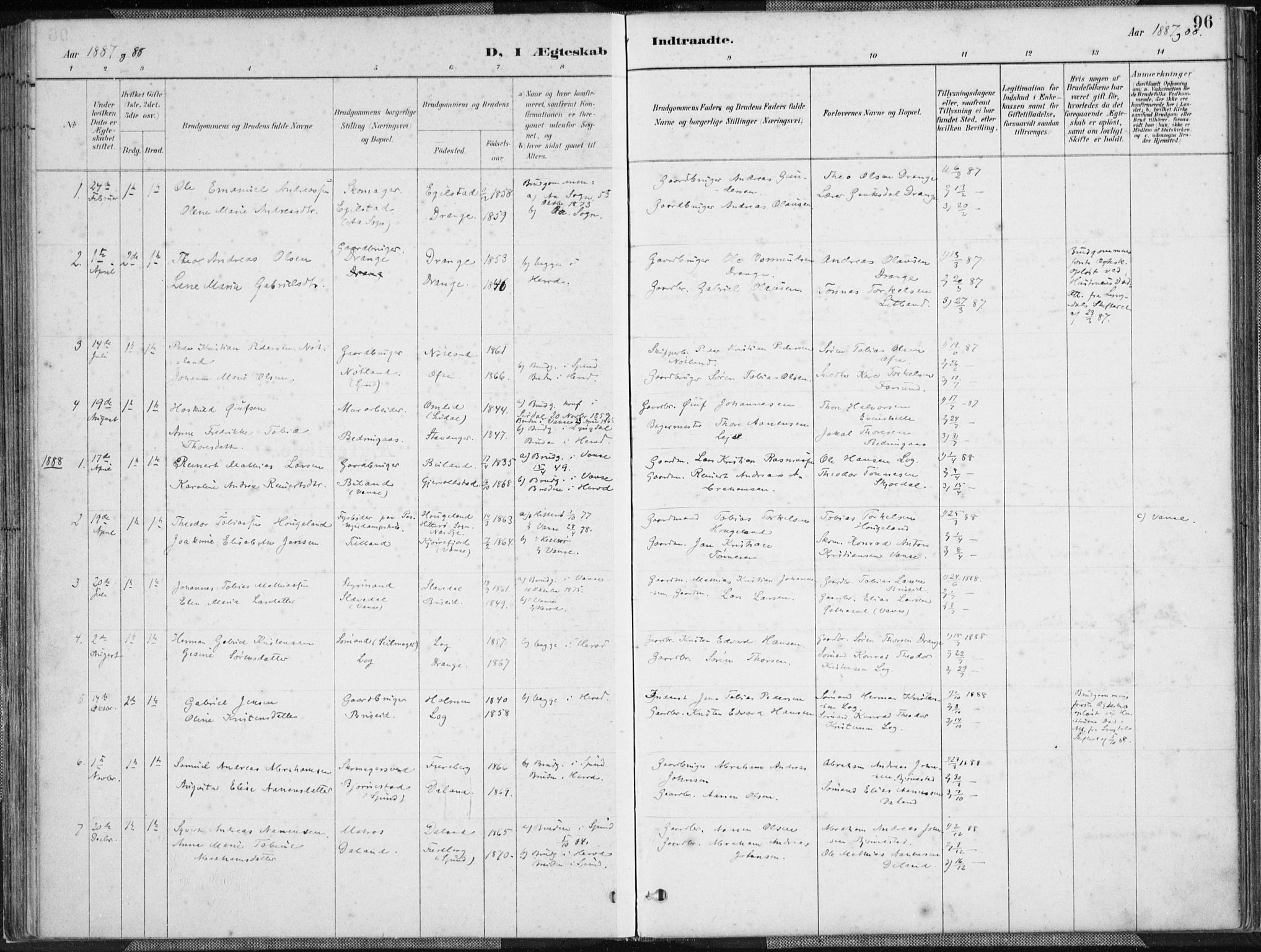 Herad sokneprestkontor, SAK/1111-0018/F/Fa/Faa/L0006: Parish register (official) no. A 6, 1887-1907, p. 96